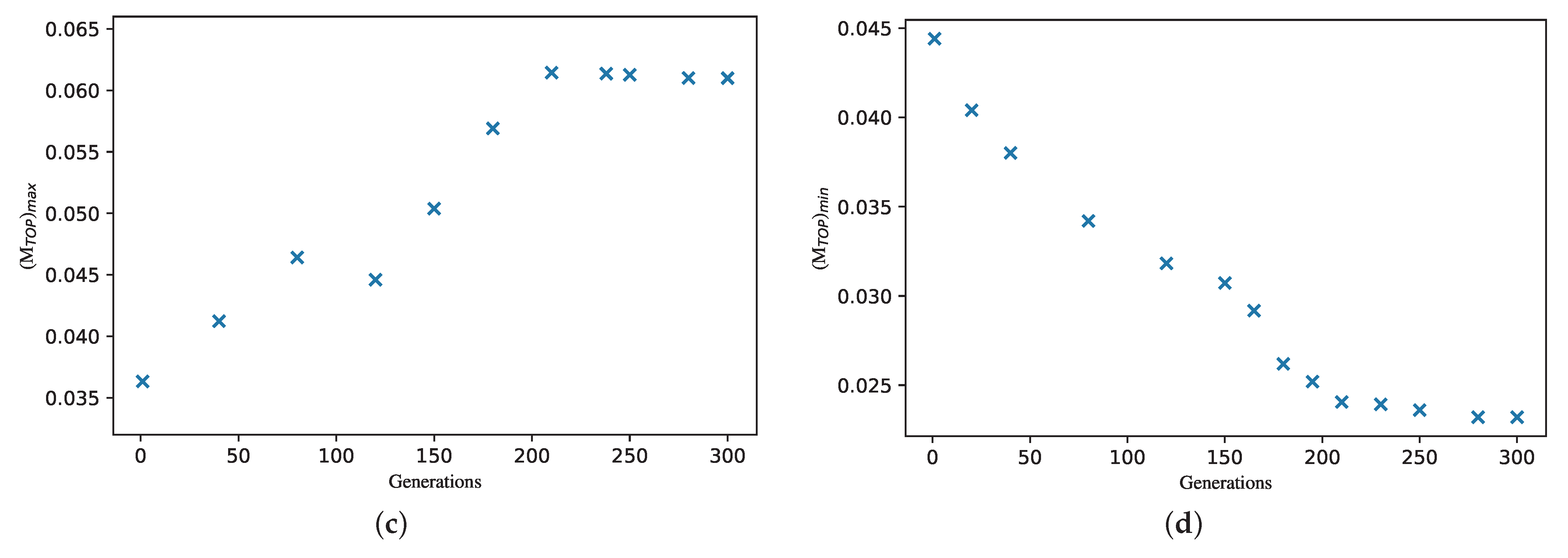 Axioms 12 00194 g005b 550