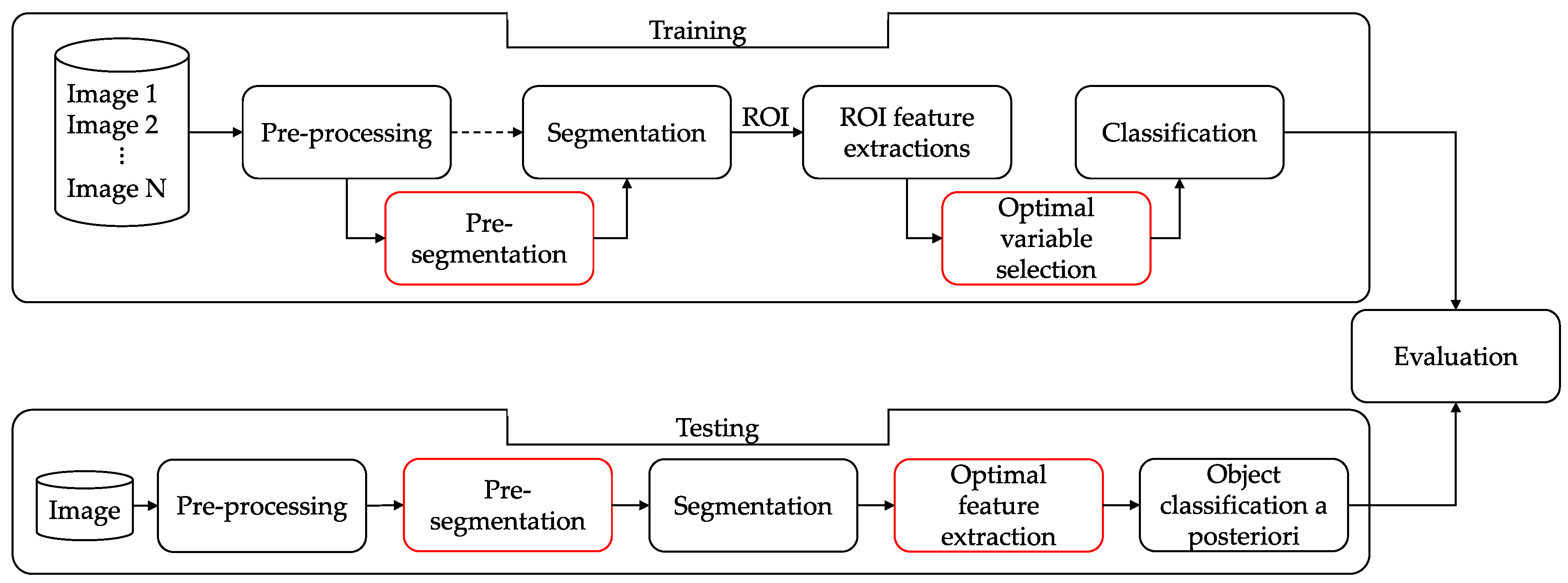 Axioms 12 00197 g003 550