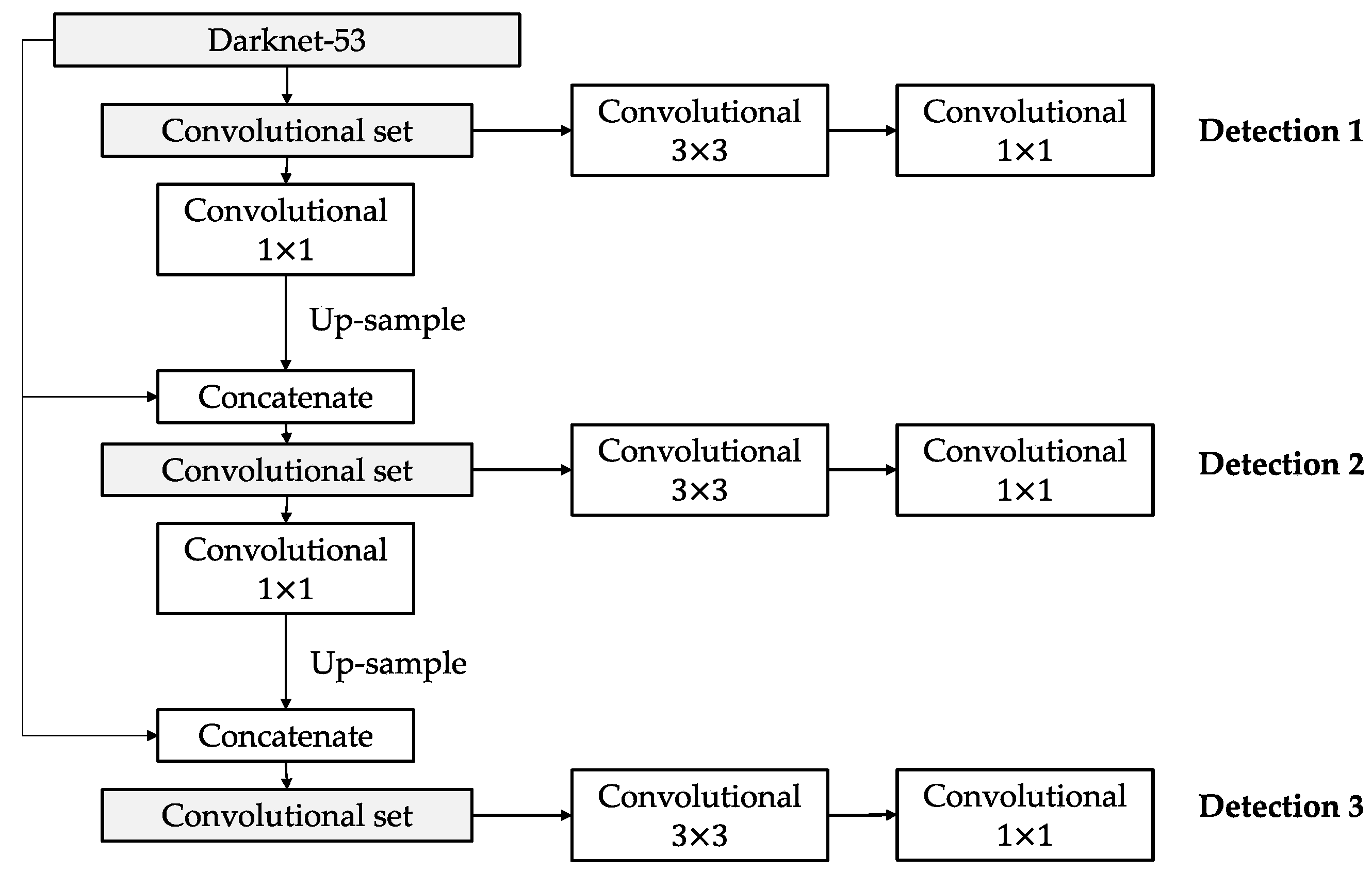 Axioms 12 00197 g004 550