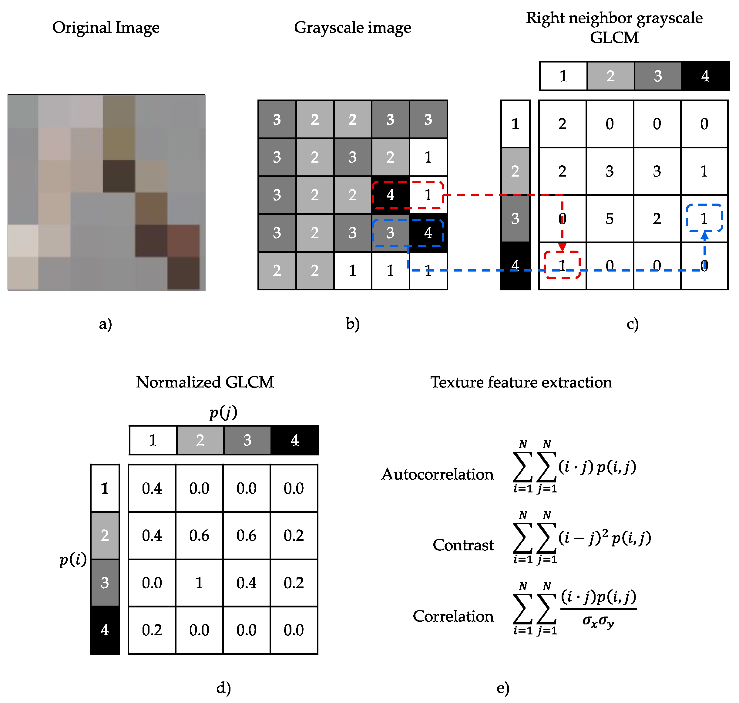 Axioms 12 00197 g008 550