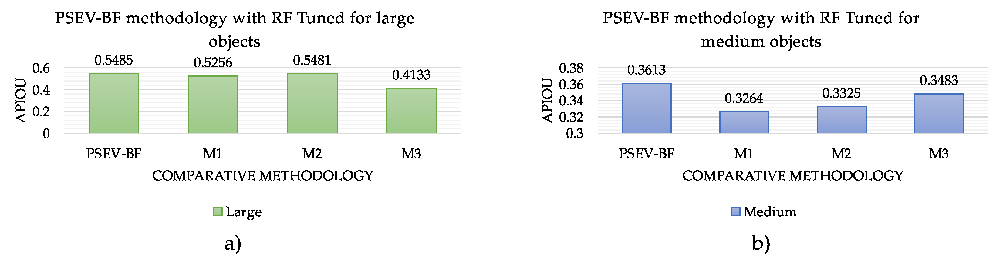 Axioms 12 00197 g010 550
