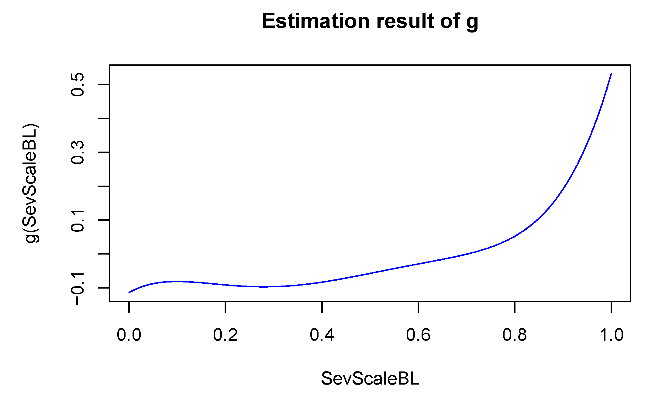 Axioms 12 00198 g003