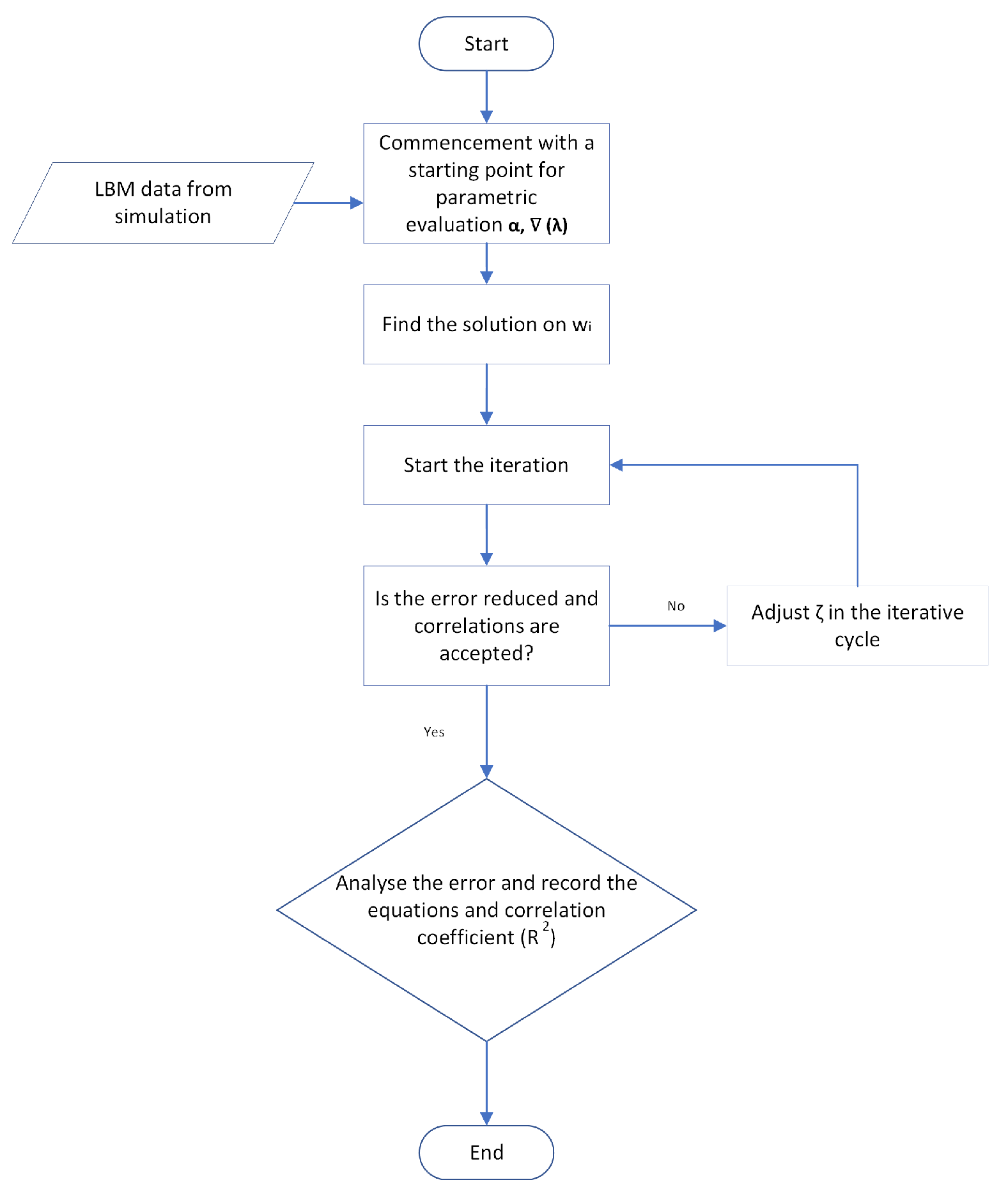 Axioms 12 00199 g002 550