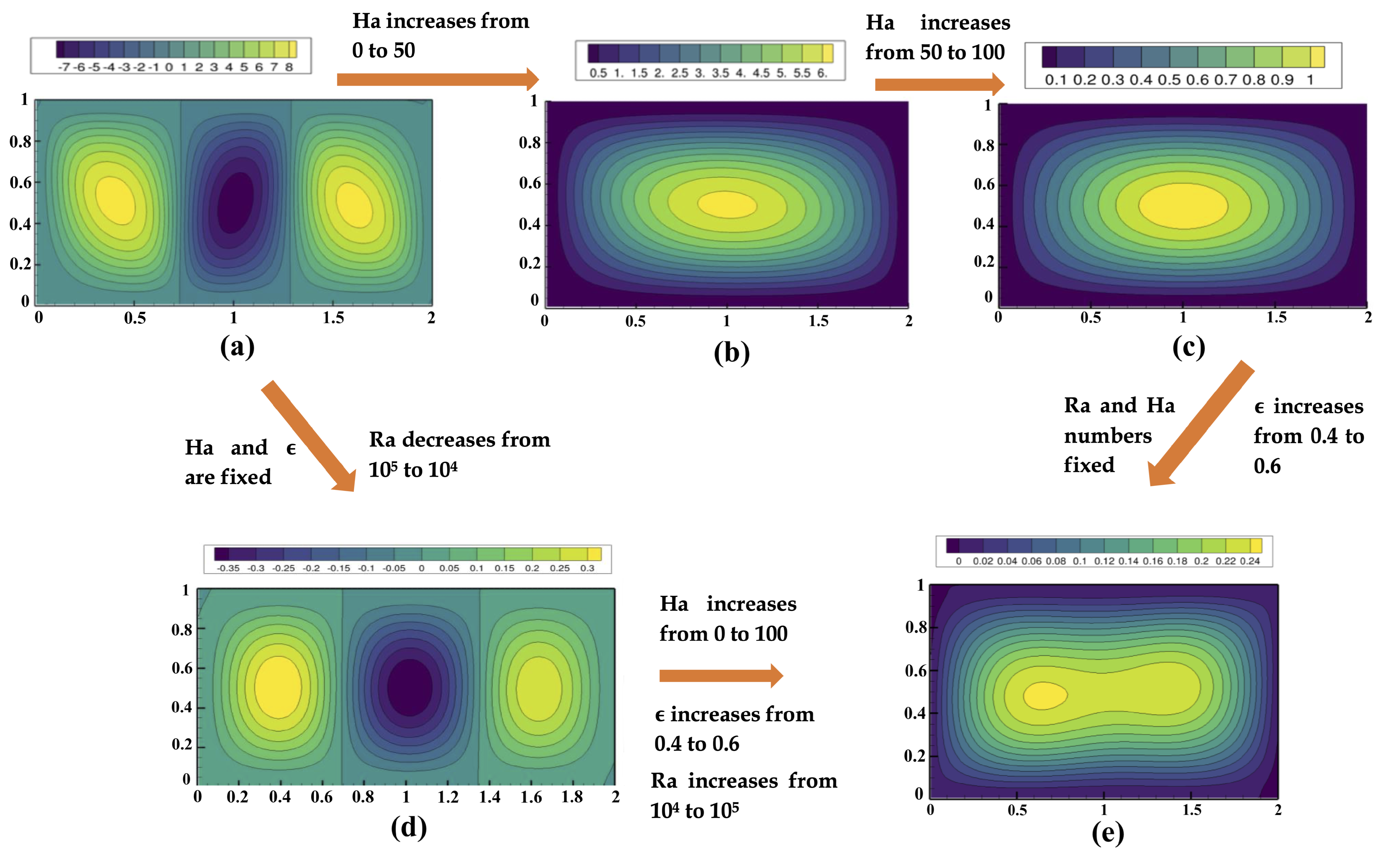 Axioms 12 00199 g003 550