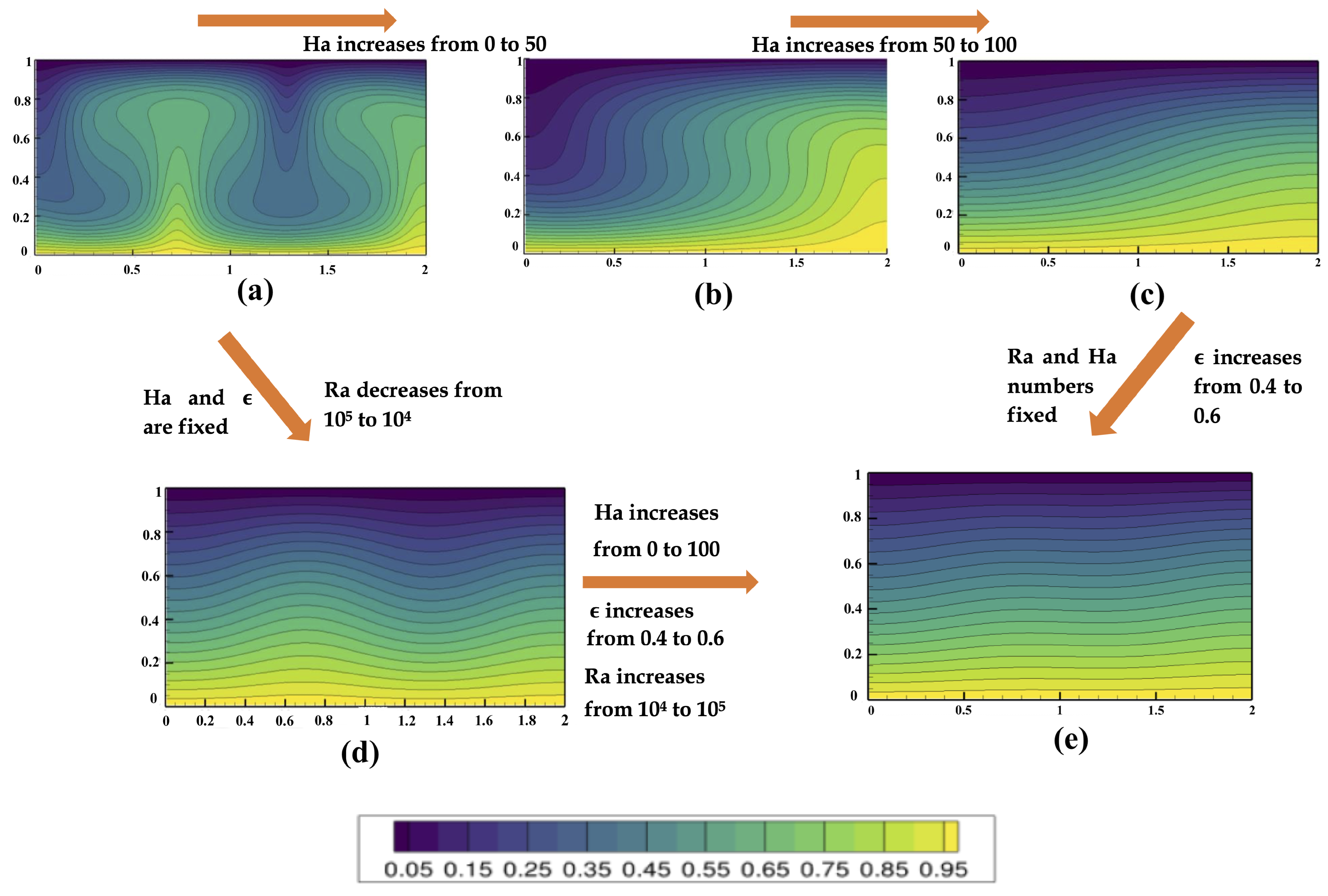 Axioms 12 00199 g004 550