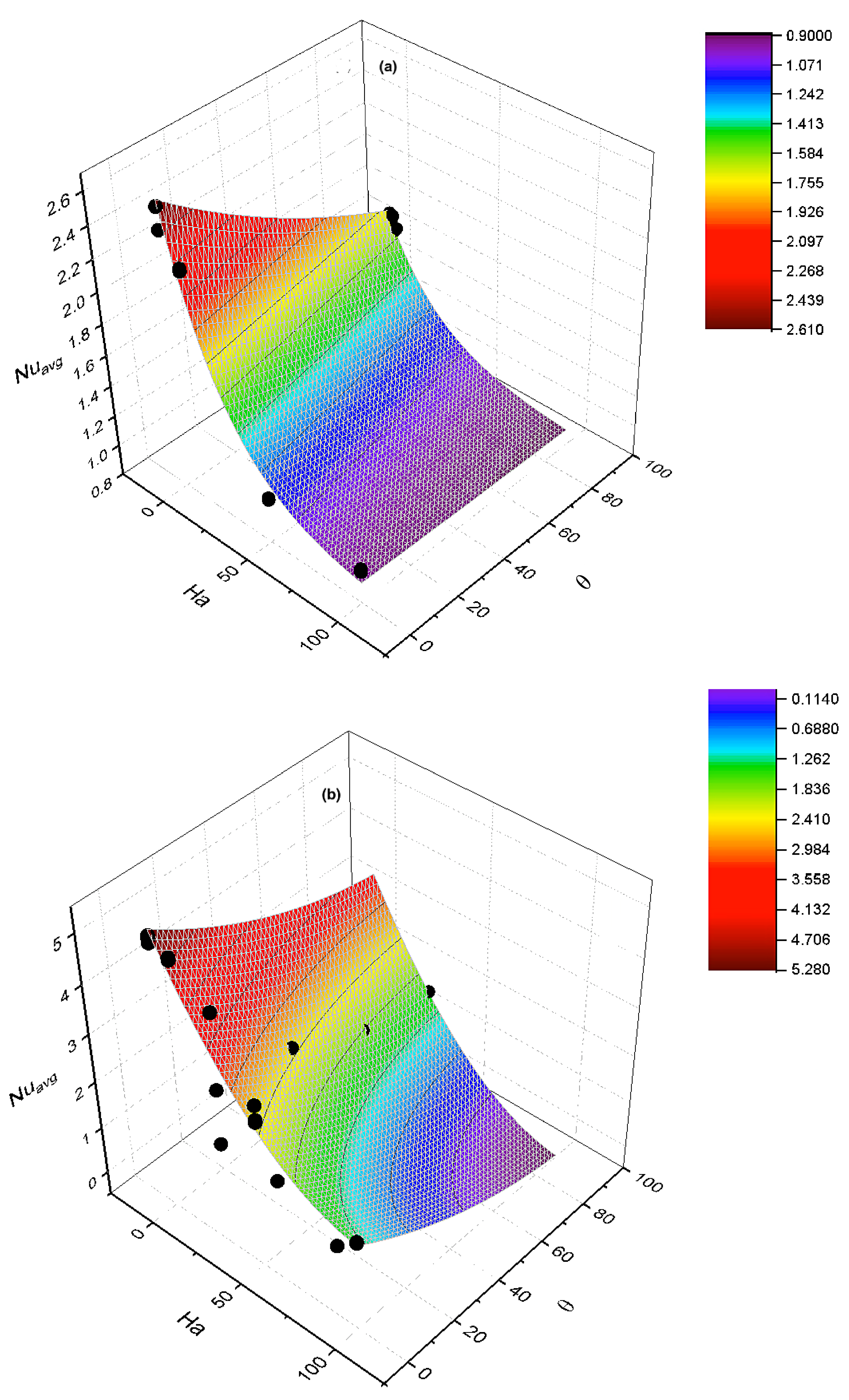 Axioms 12 00199 g005 550