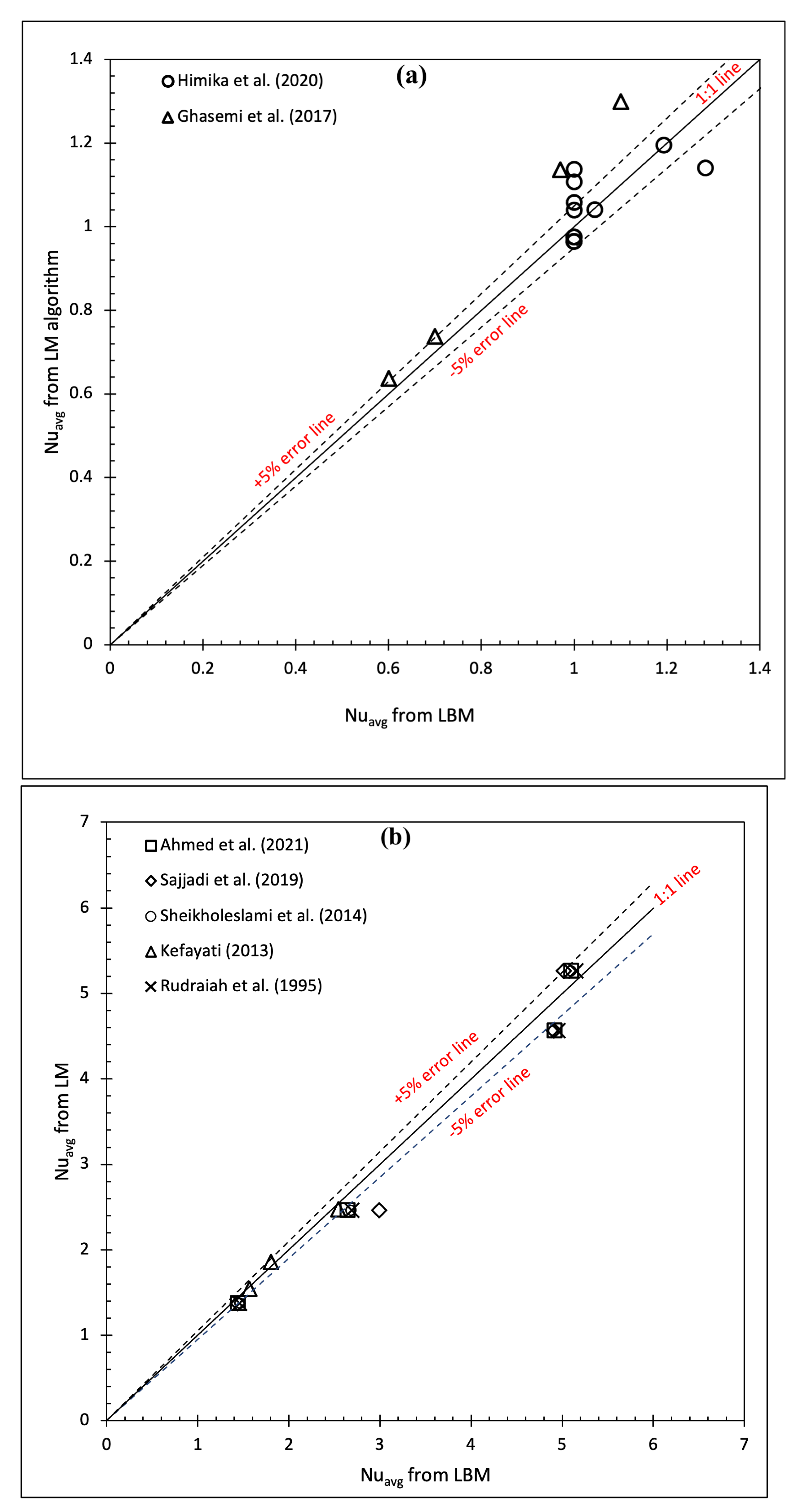 Axioms 12 00199 g008 550