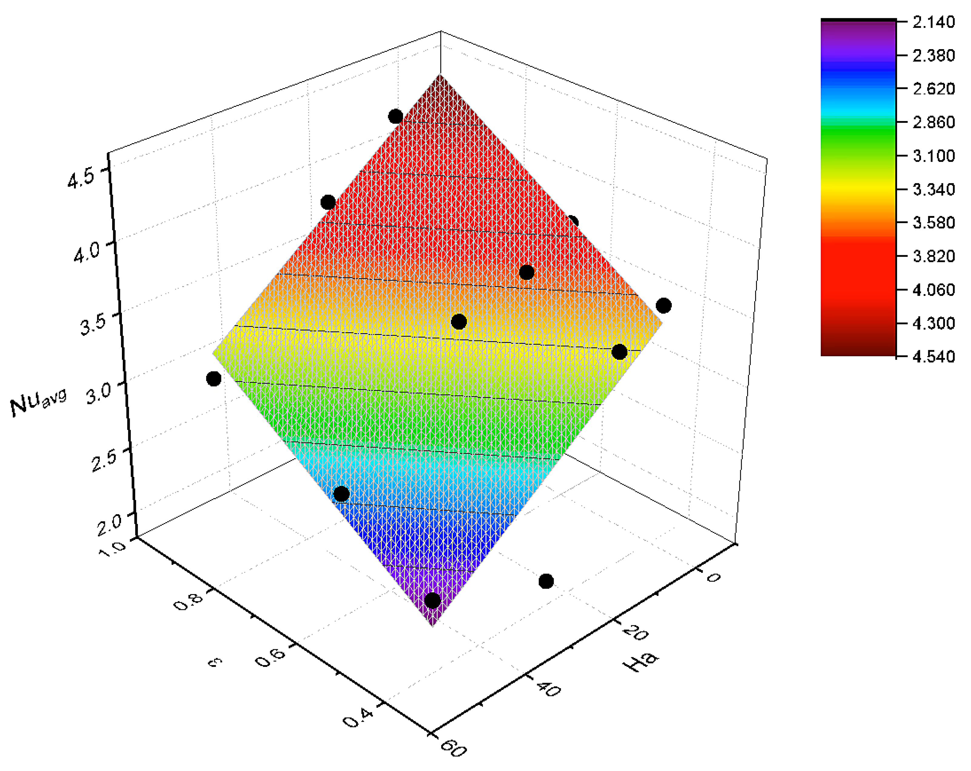 Axioms 12 00199 g009 550