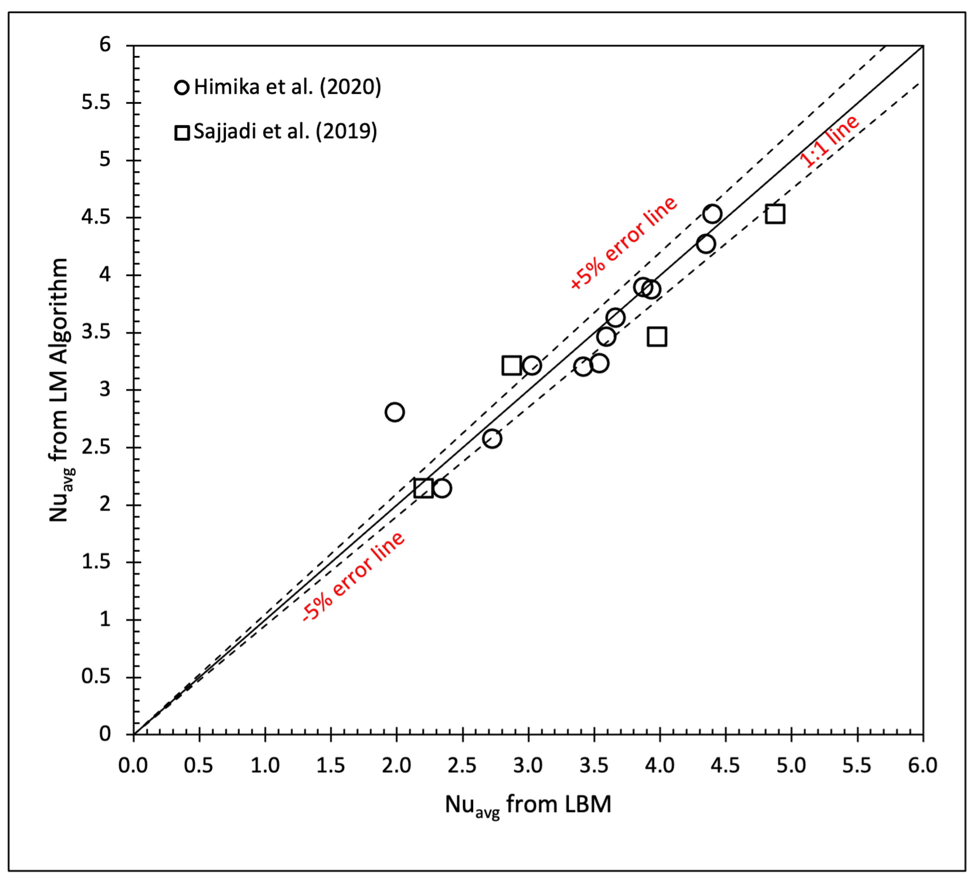 Axioms 12 00199 g010 550
