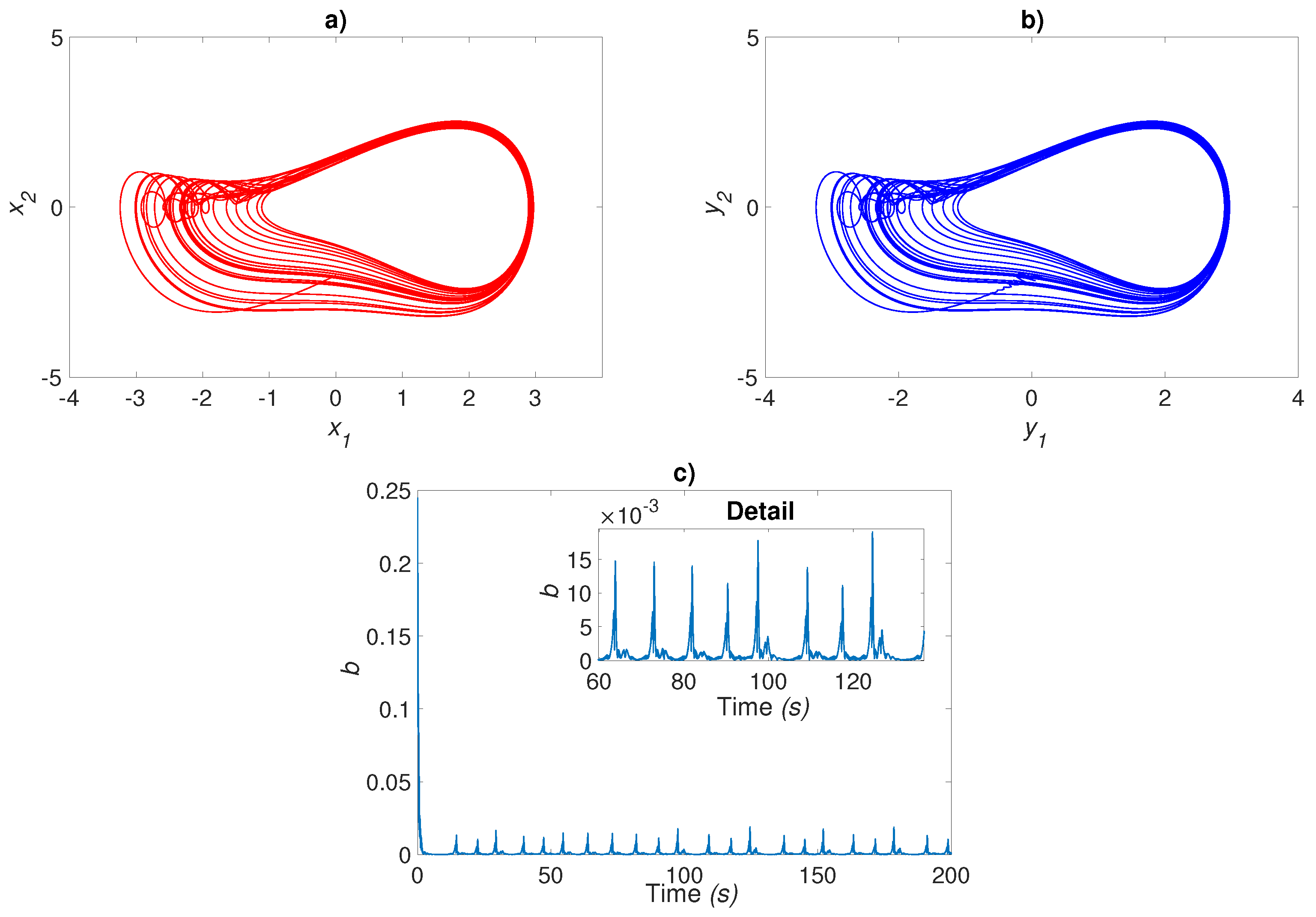 Axioms 12 00200 g003 Axioms 12 00200 g003