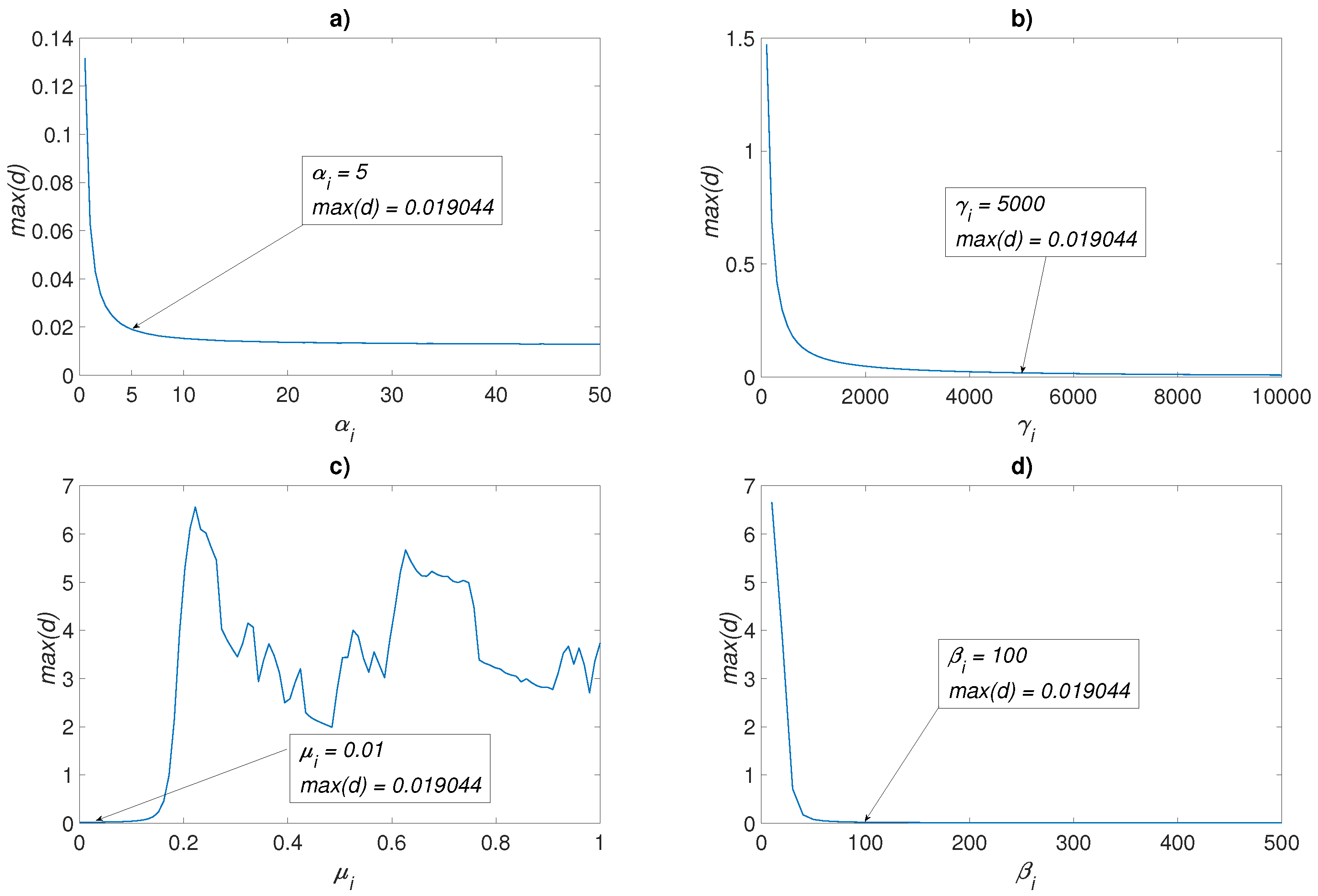 Axioms 12 00200 g0a1 Axioms 12 00200 g0a1