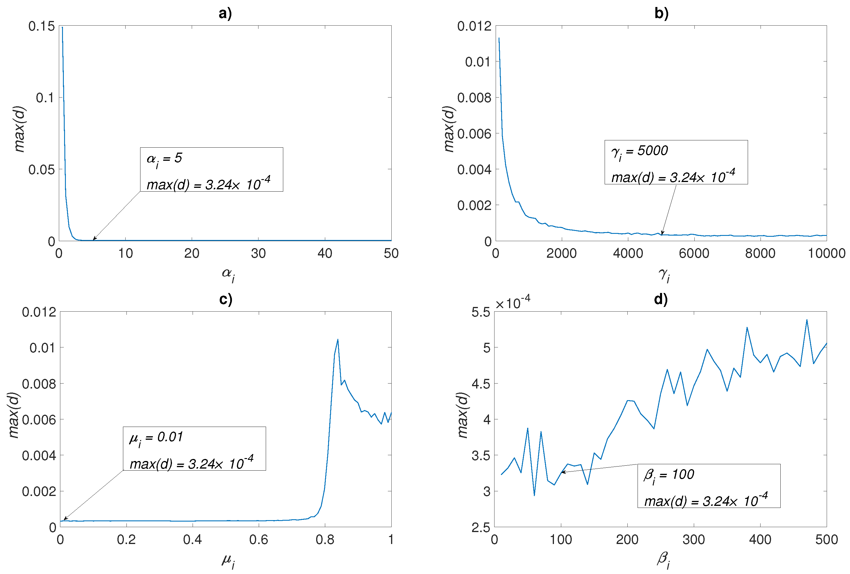 Axioms 12 00200 g0a2 Axioms 12 00200 g0a2