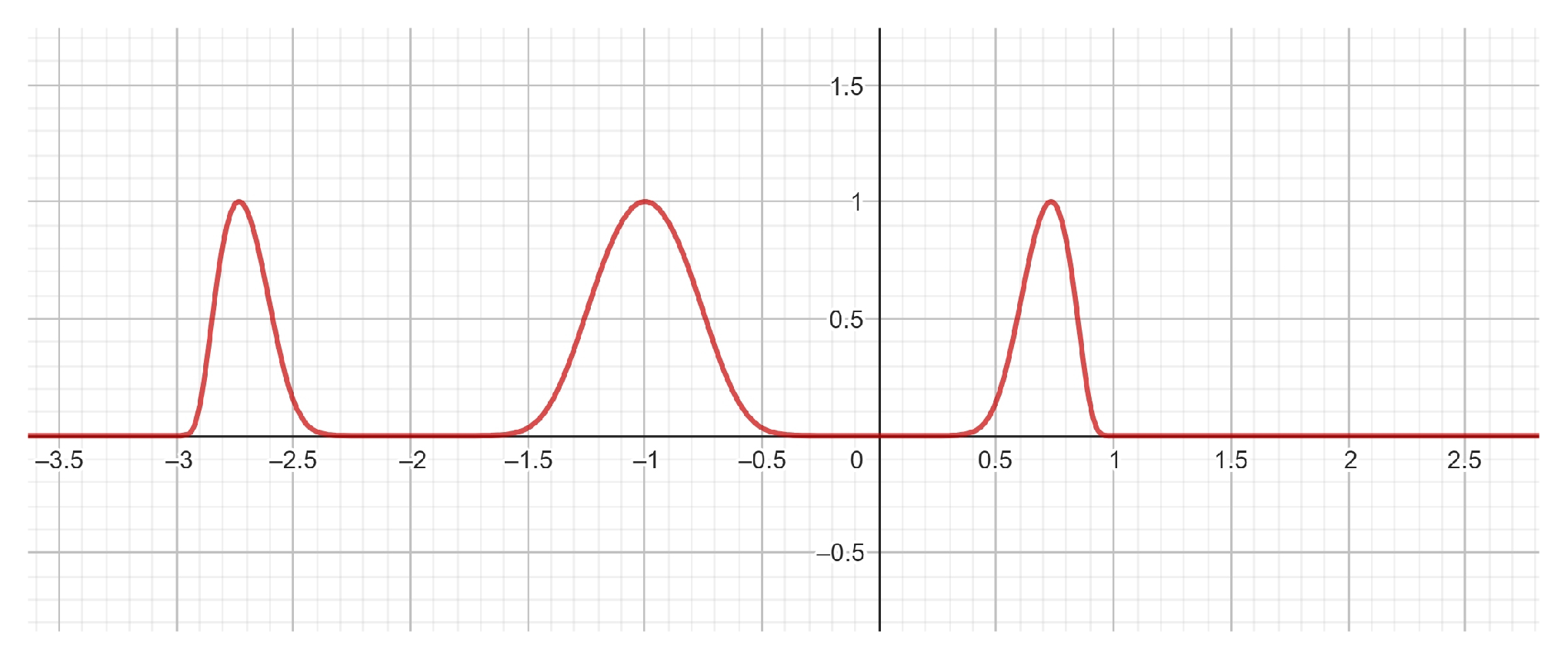 Axioms 12 00206 g014