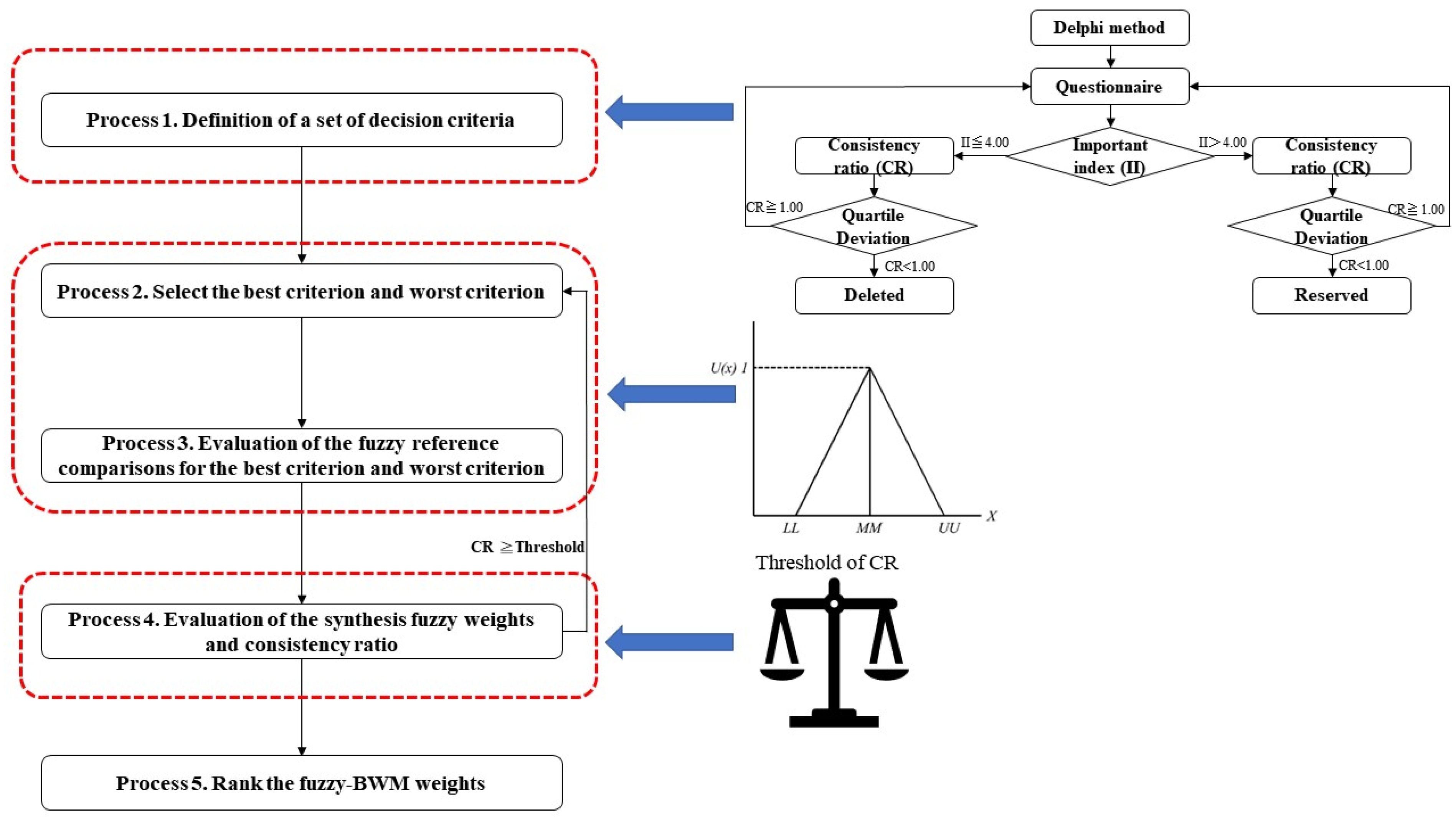 Axioms 12 00209 g001