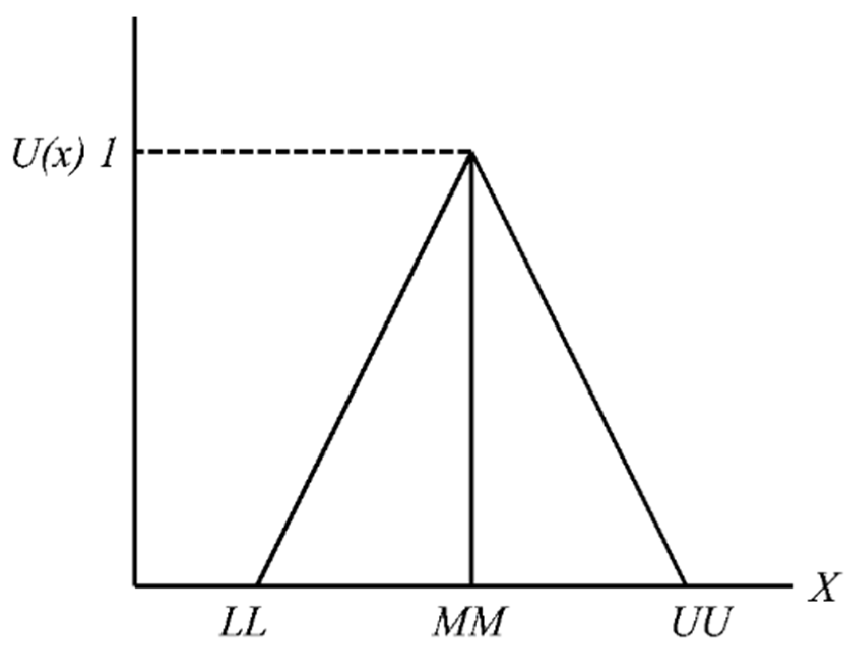 Axioms 12 00209 g002