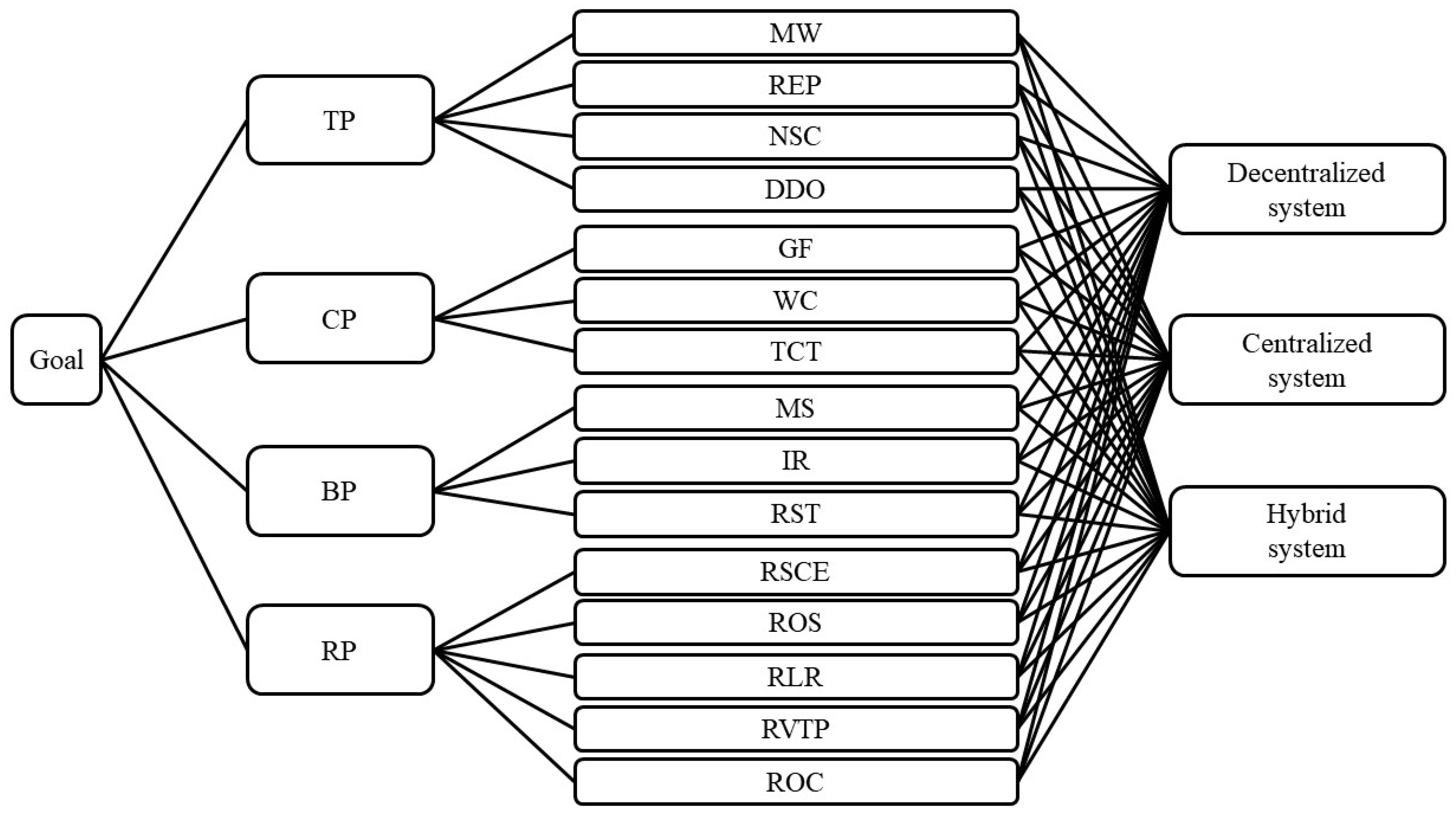 Axioms 12 00209 g003