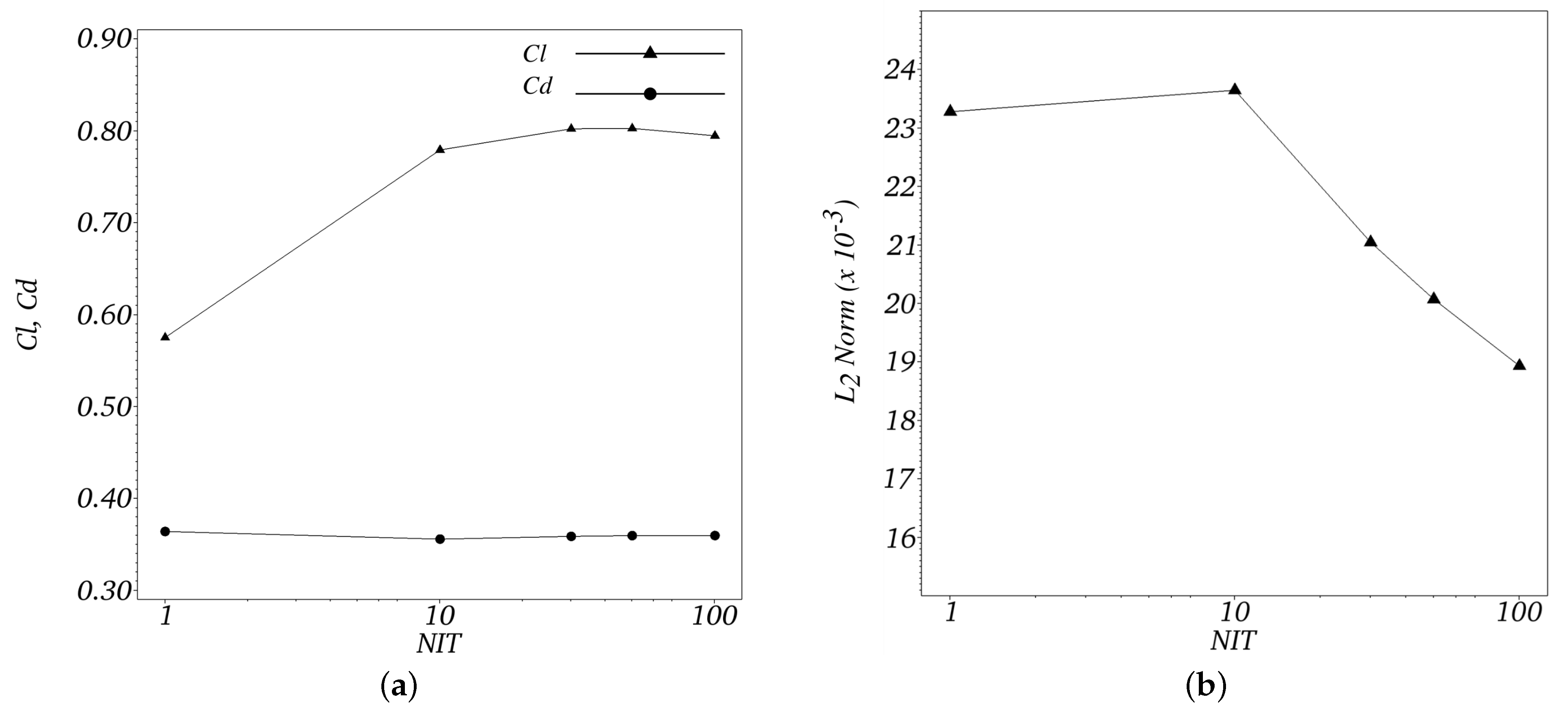 Axioms 12 00212 g010 Axioms 12 00212 g010
