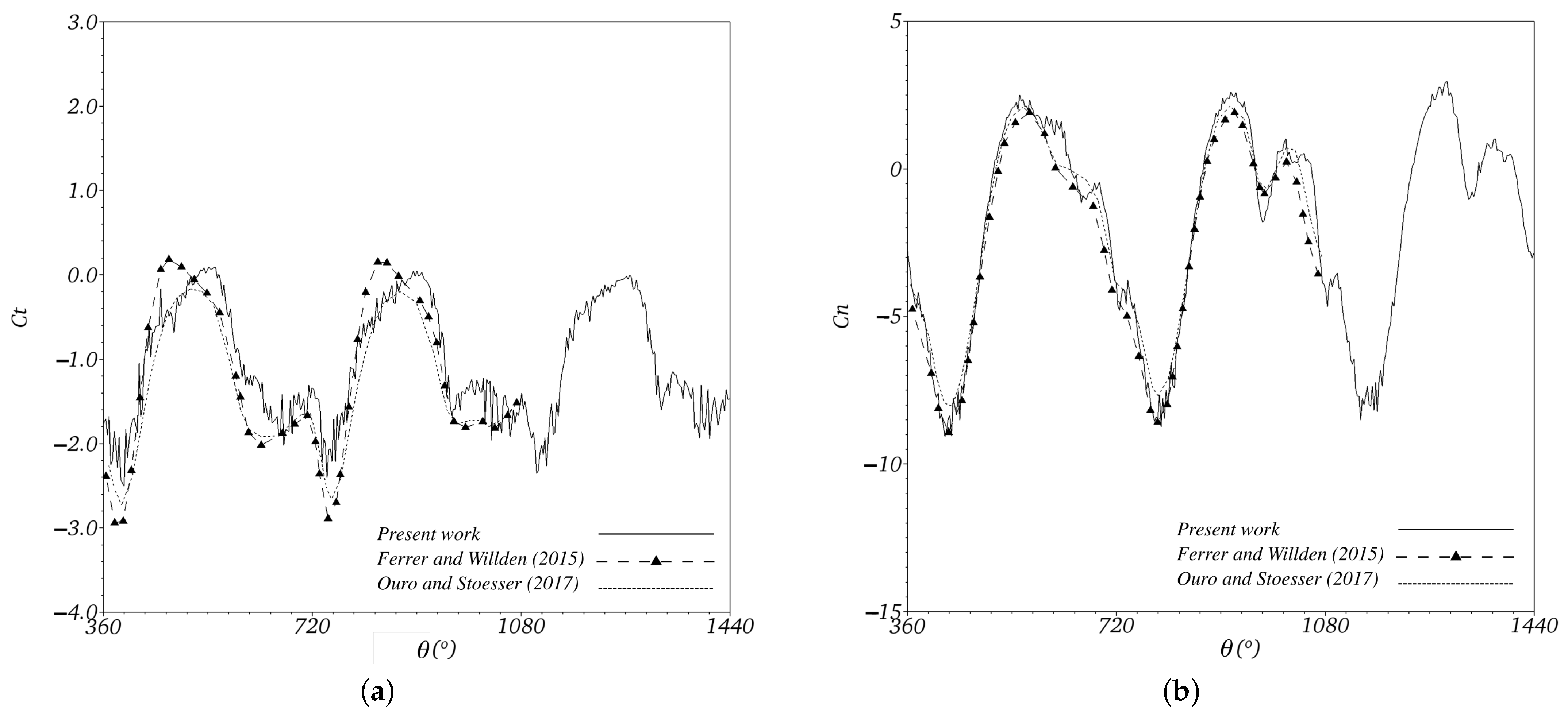 Axioms 12 00212 g017 Axioms 12 00212 g017