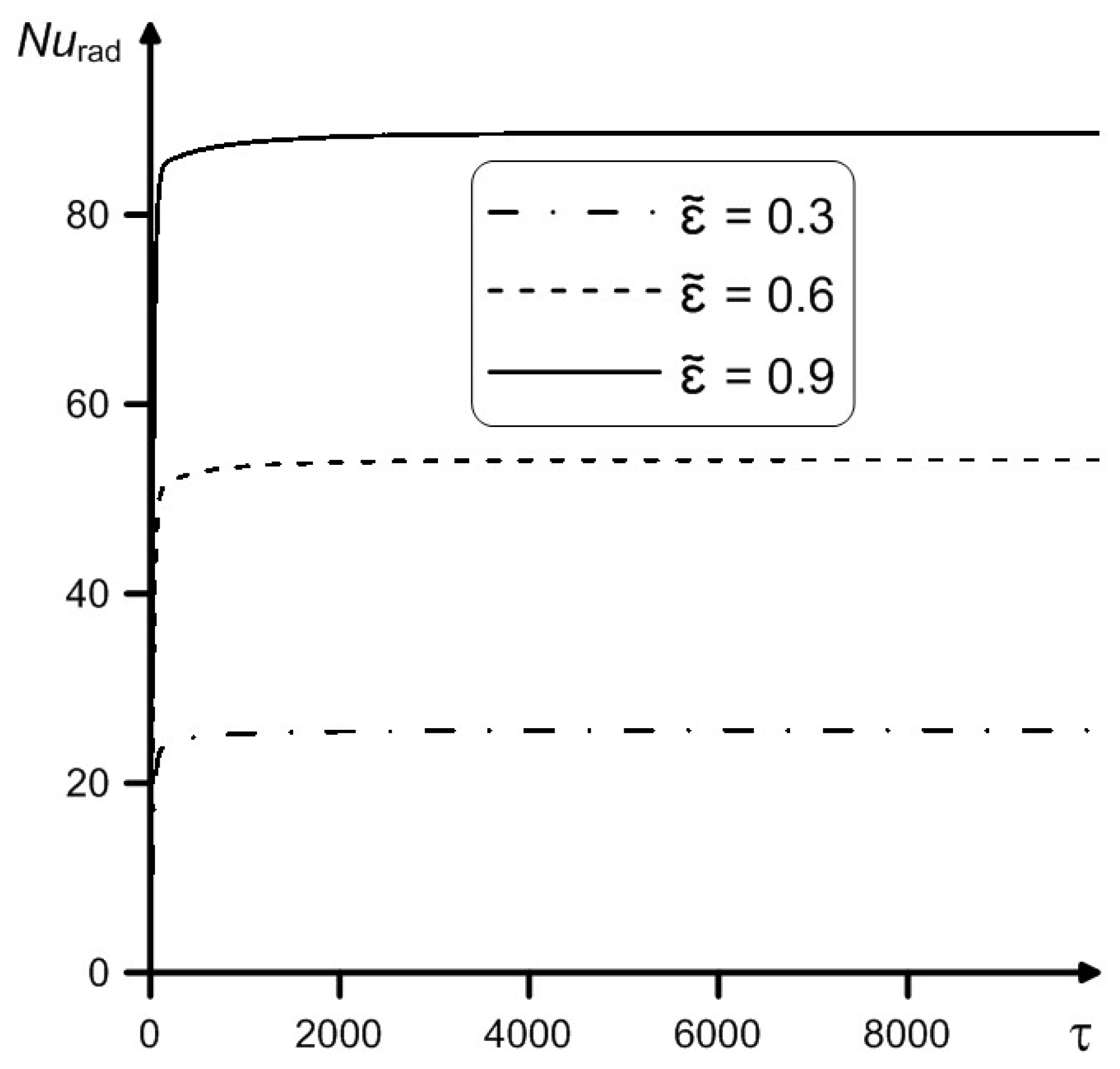 Axioms 12 00213 g006 Axioms 12 00213 g006