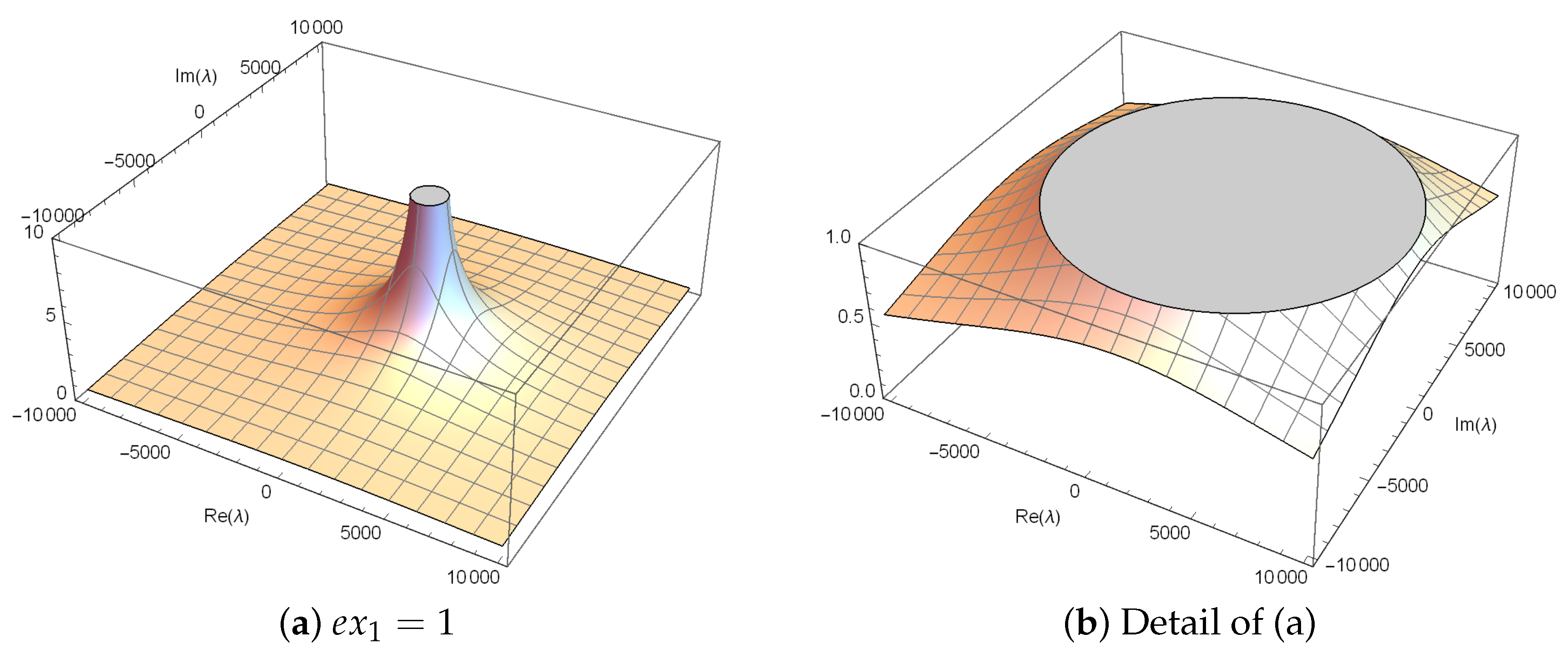 Axioms 12 00215 g001