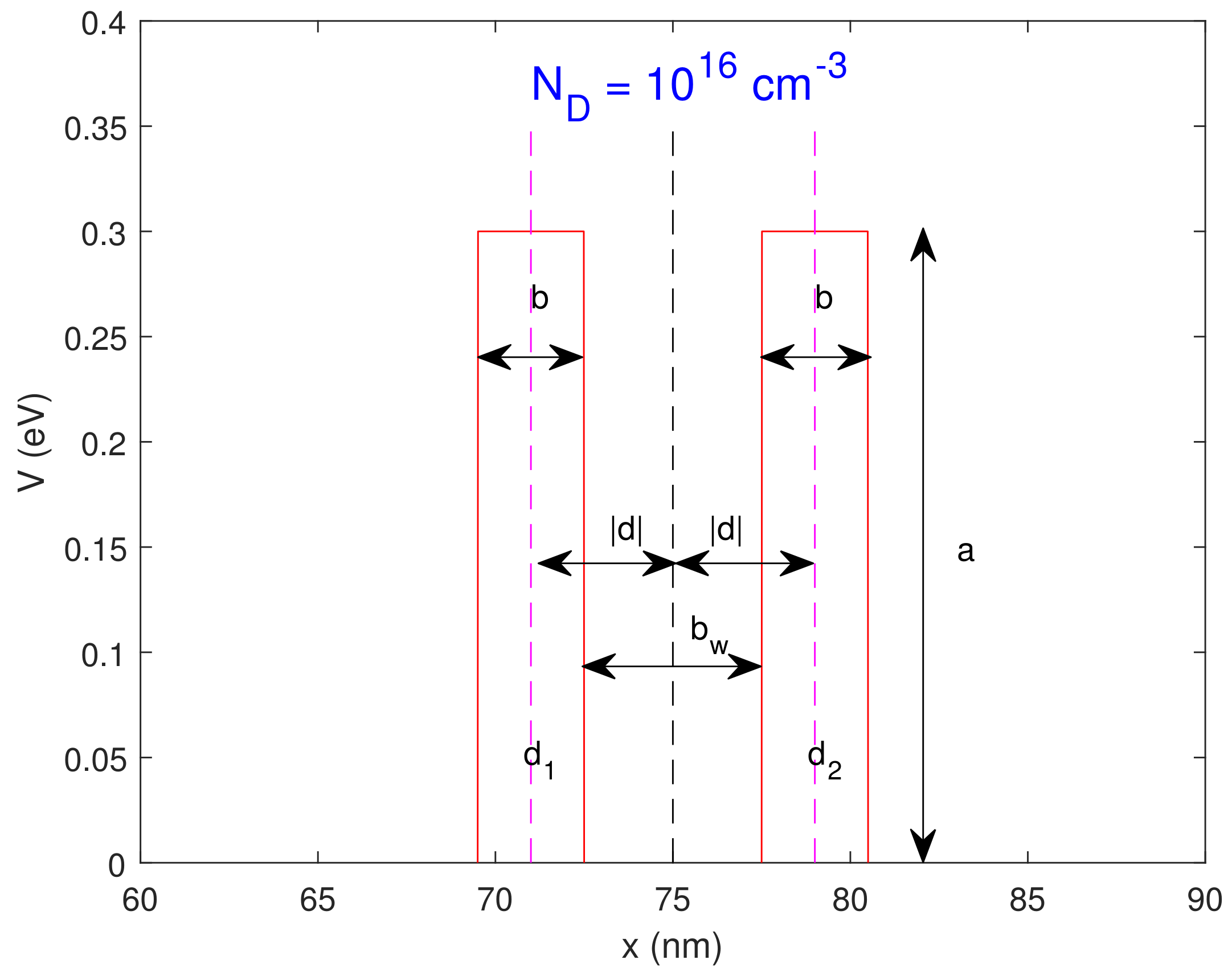 Axioms 12 00216 g001 Axioms 12 00216 g001