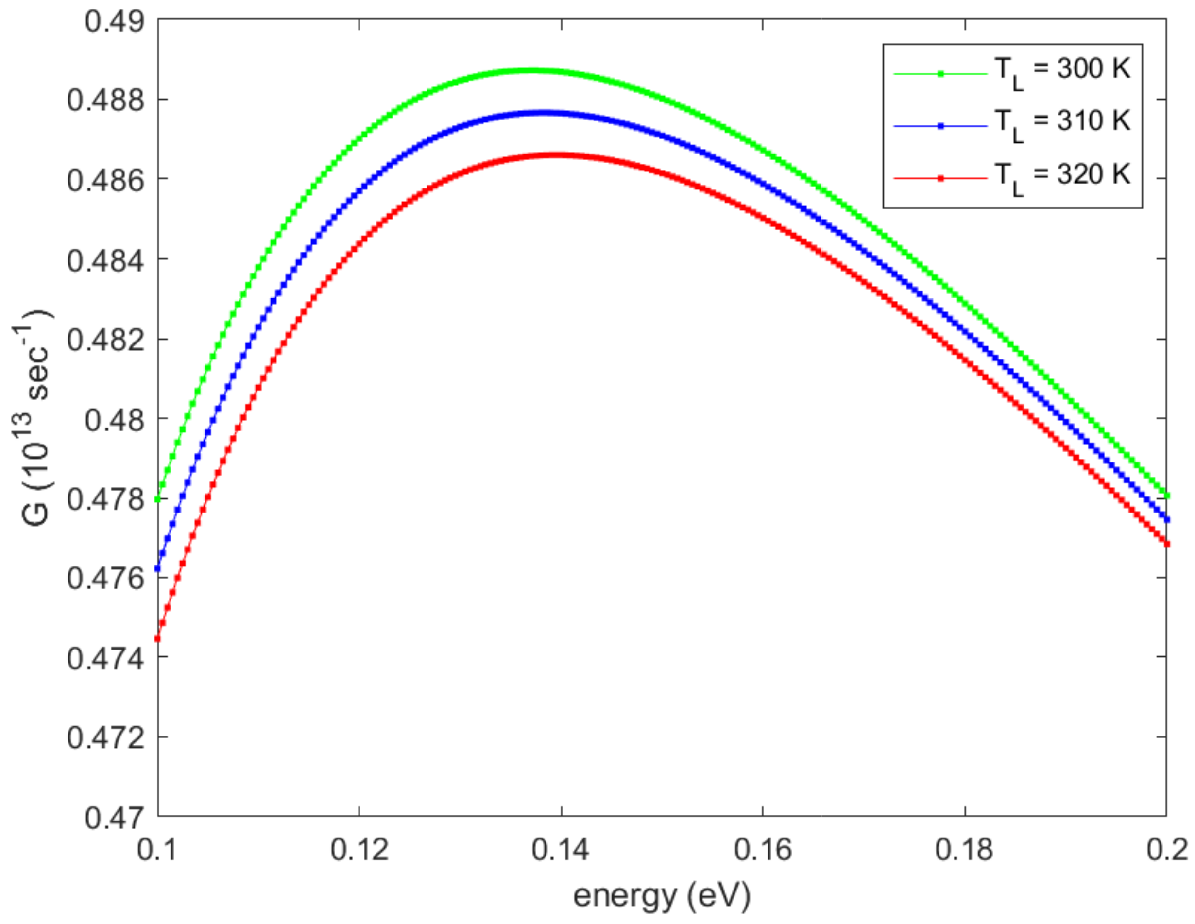 Axioms 12 00216 g007 Axioms 12 00216 g007