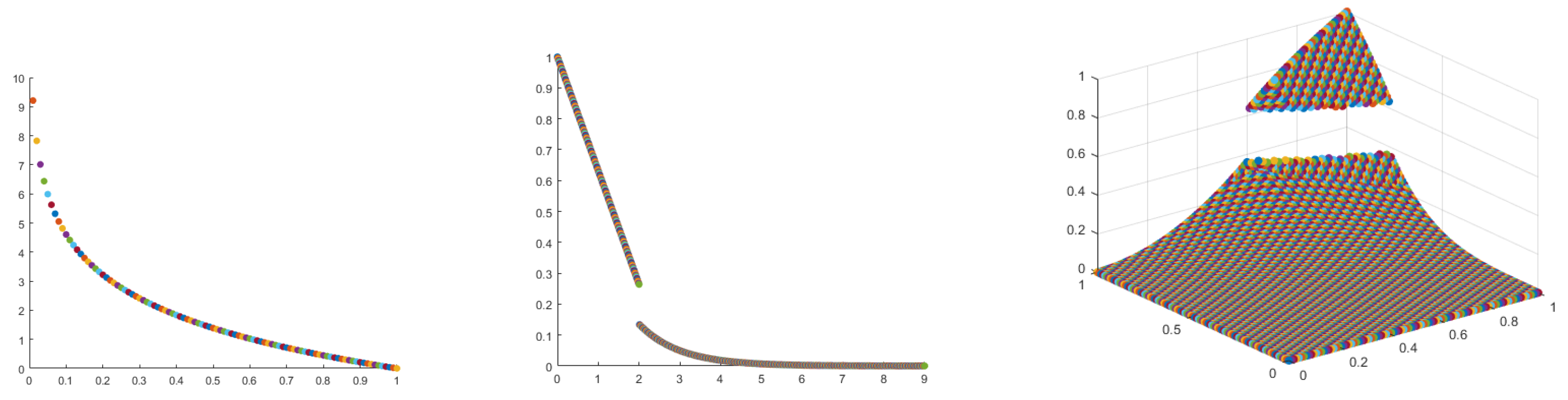 Axioms 12 00217 g005