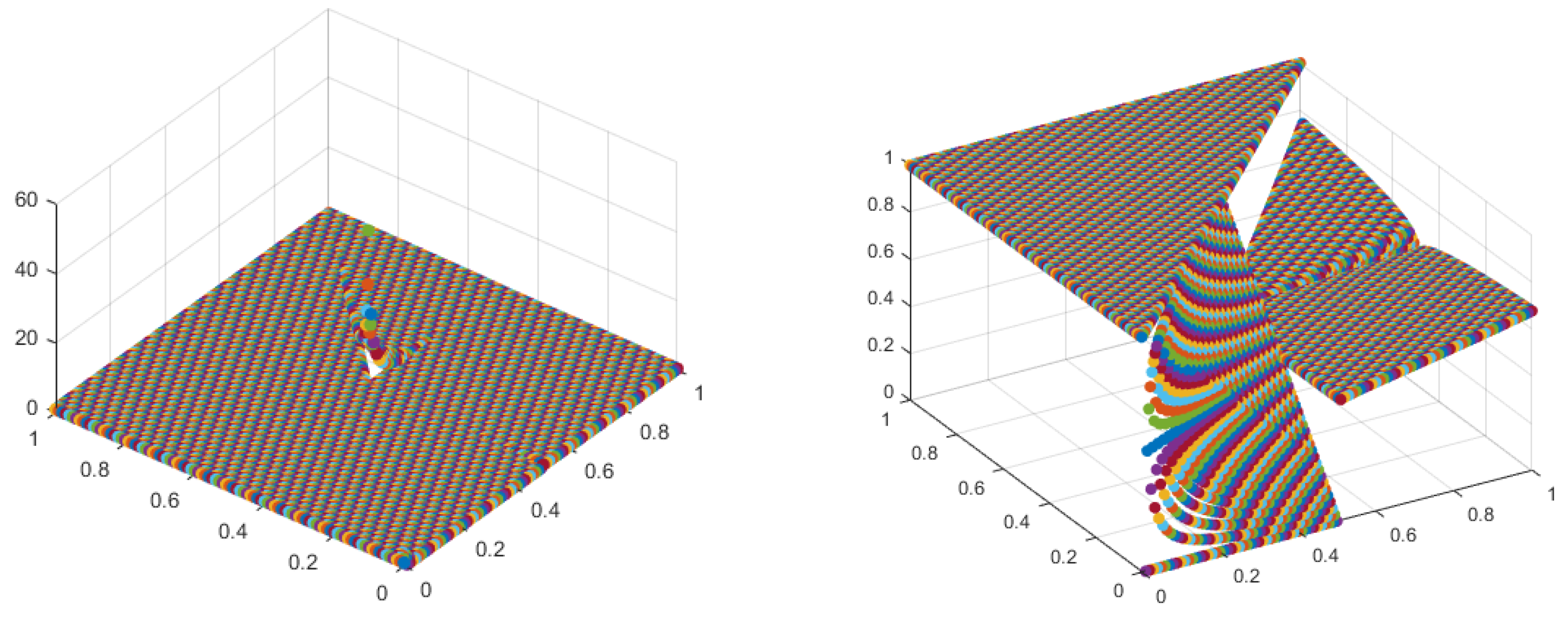 Axioms 12 00217 g009