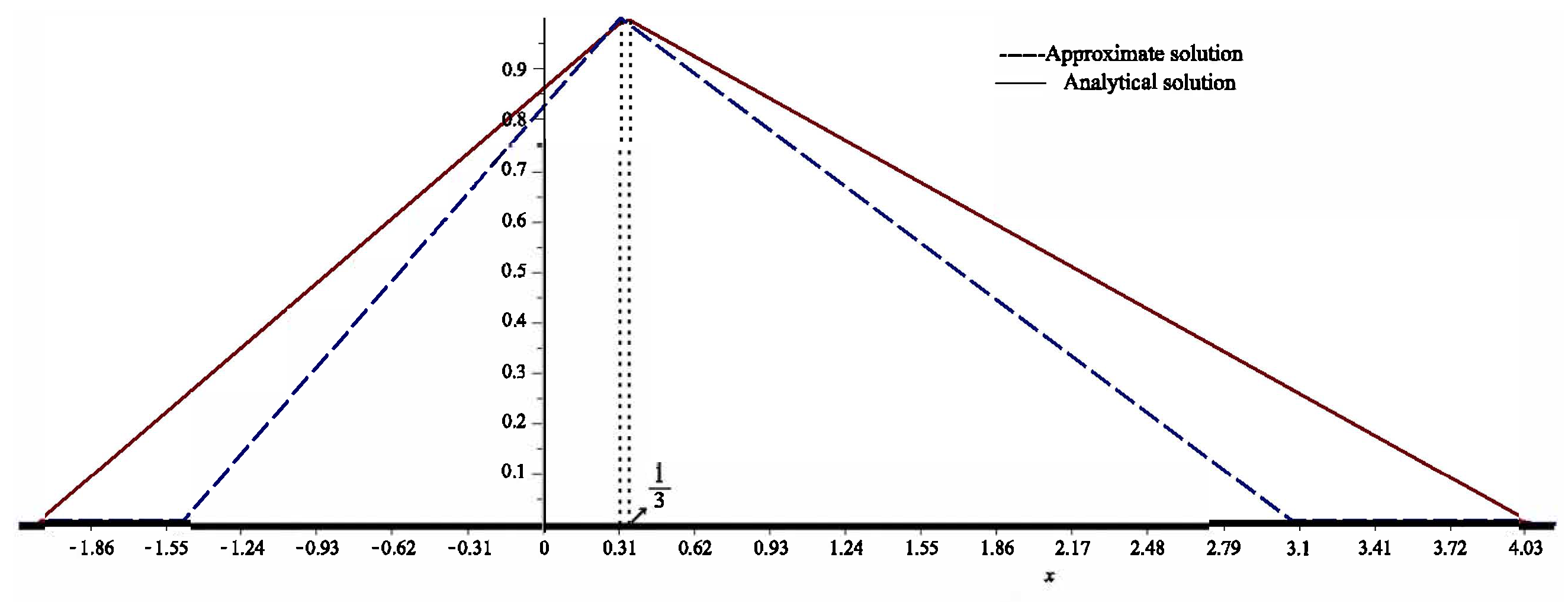 Axioms 12 00222 g001 Axioms 12 00222 g001