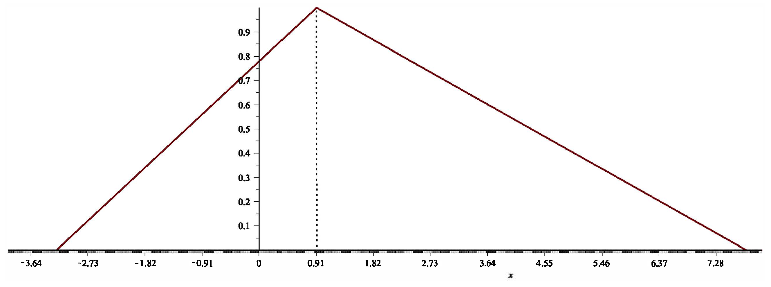 Axioms 12 00222 g002 Axioms 12 00222 g002
