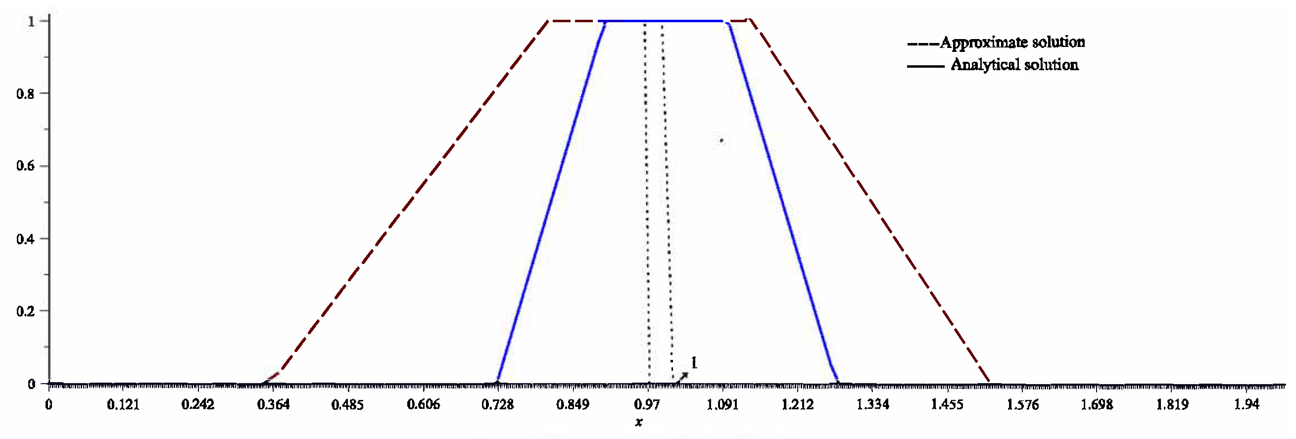 Axioms 12 00222 g003 Axioms 12 00222 g003