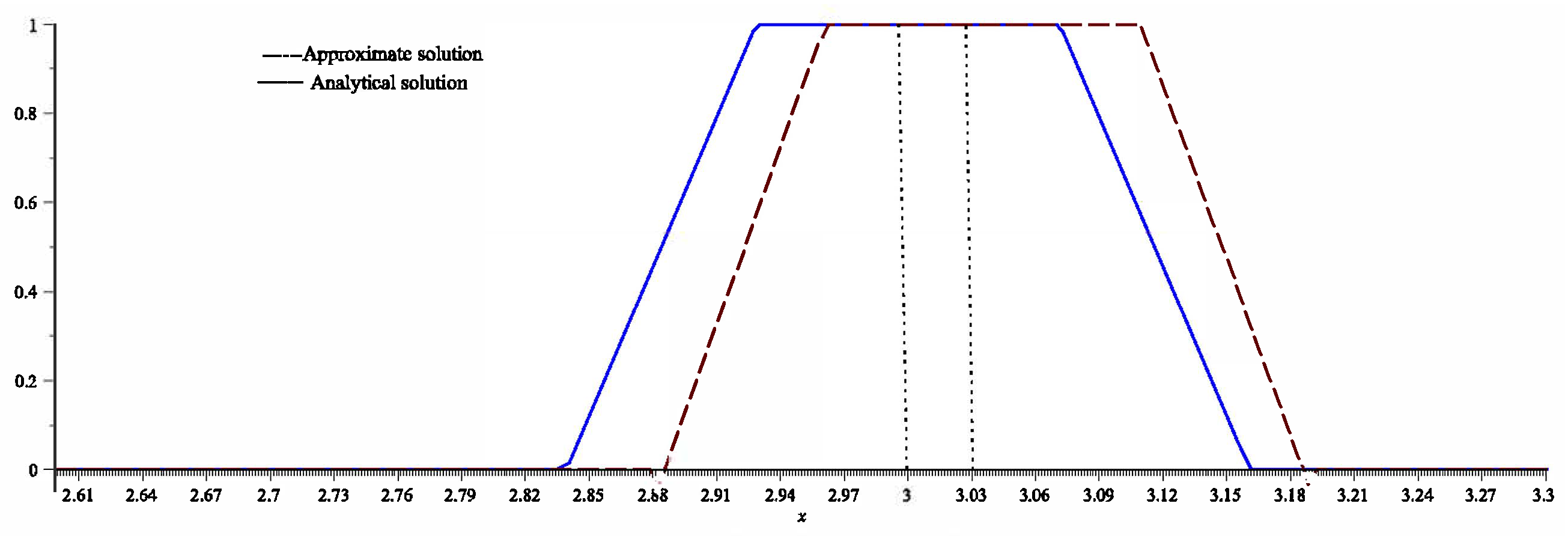 Axioms 12 00222 g004 Axioms 12 00222 g004