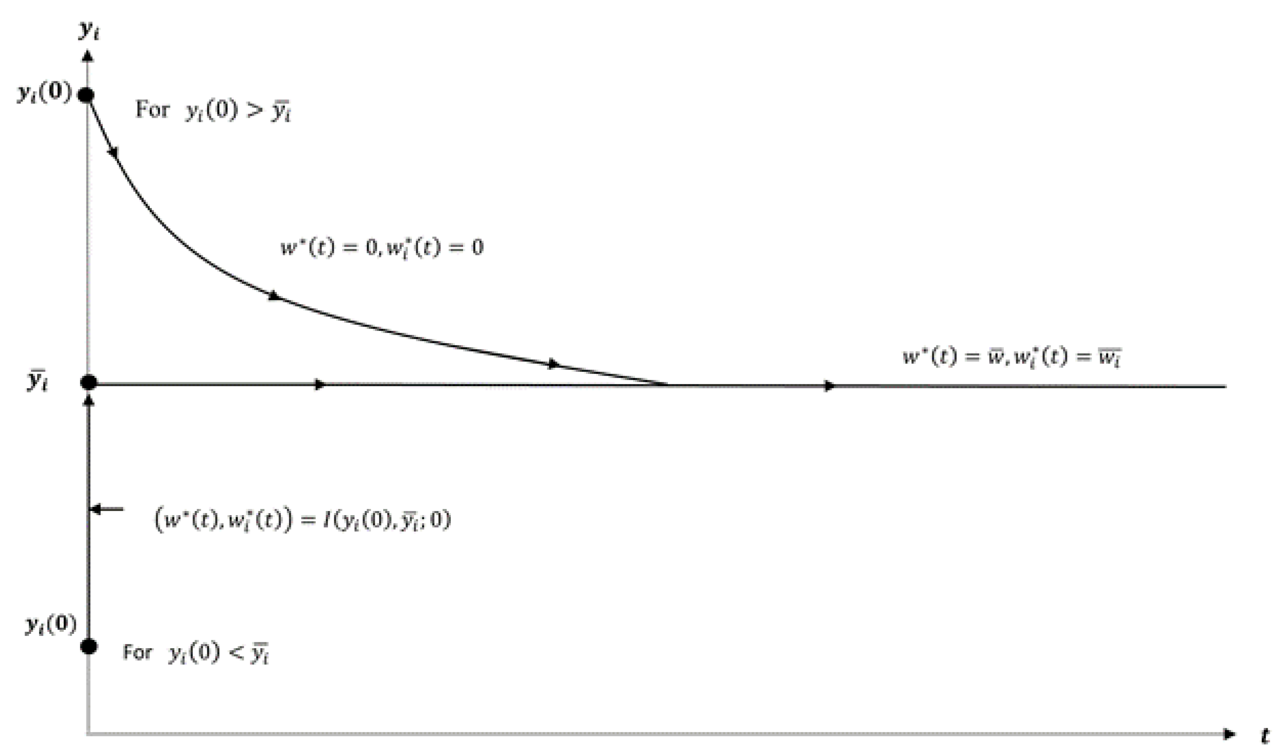 Axioms 12 00223 g001 Axioms 12 00223 g001