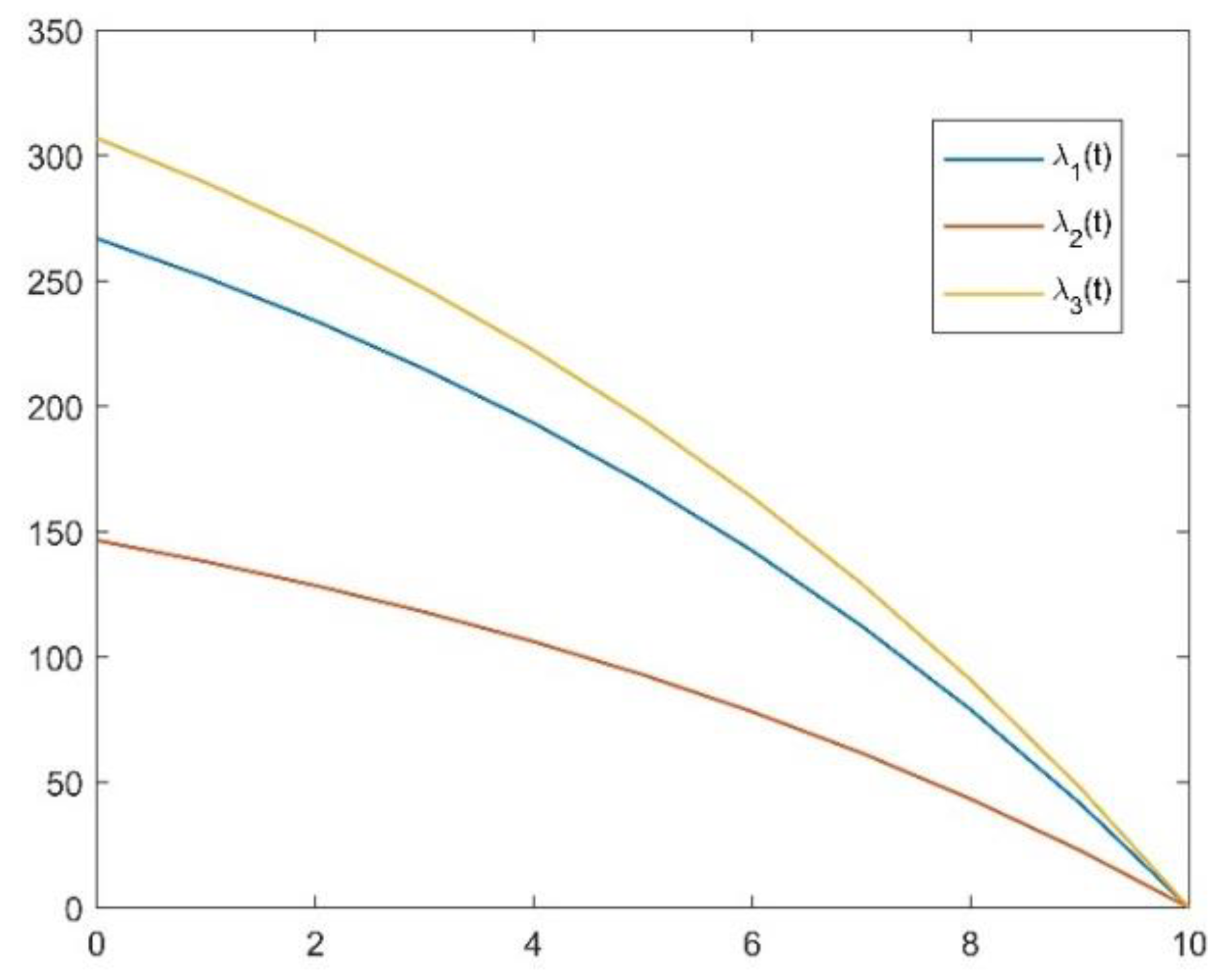 Axioms 12 00223 g002 Axioms 12 00223 g002