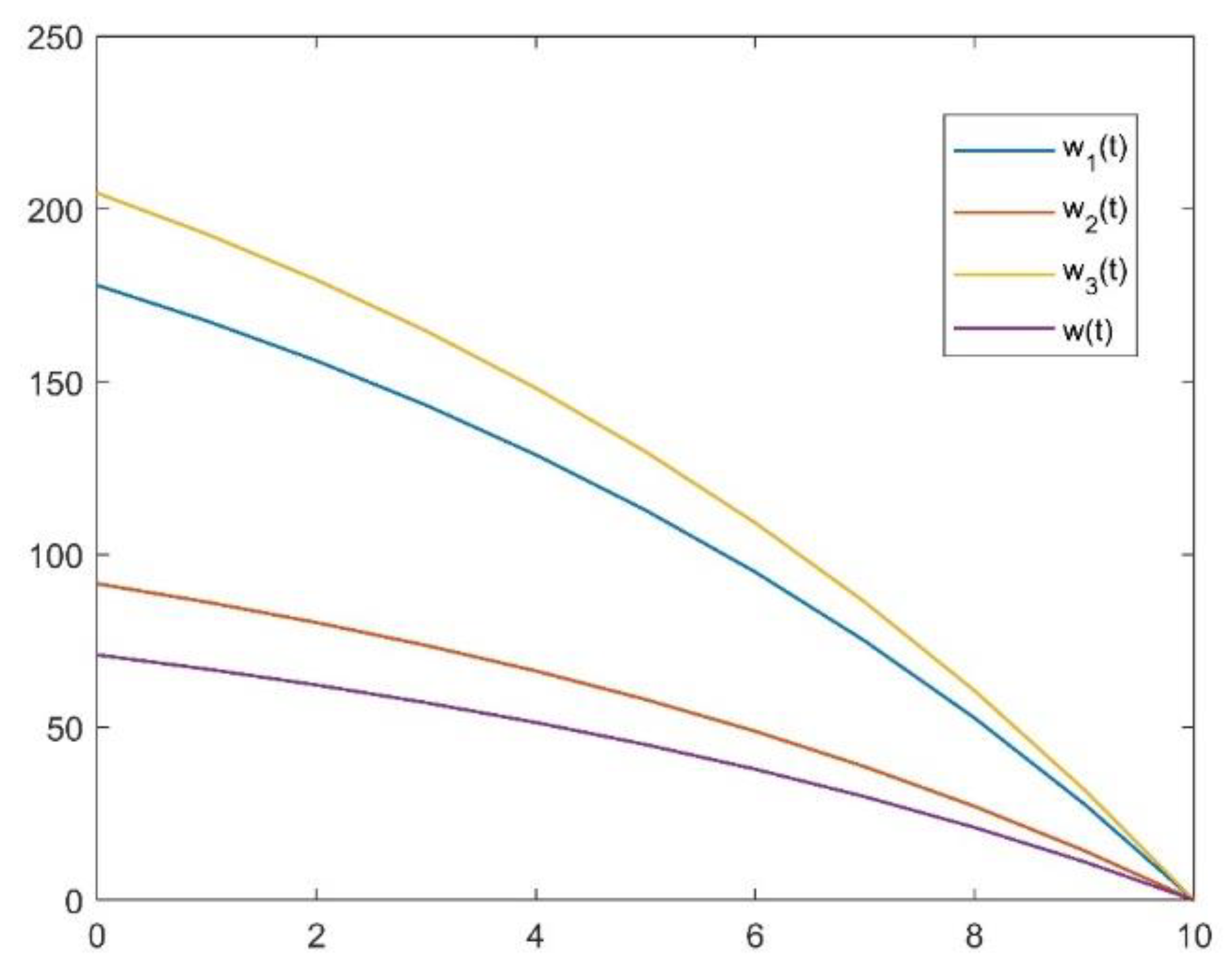 Axioms 12 00223 g003 Axioms 12 00223 g003