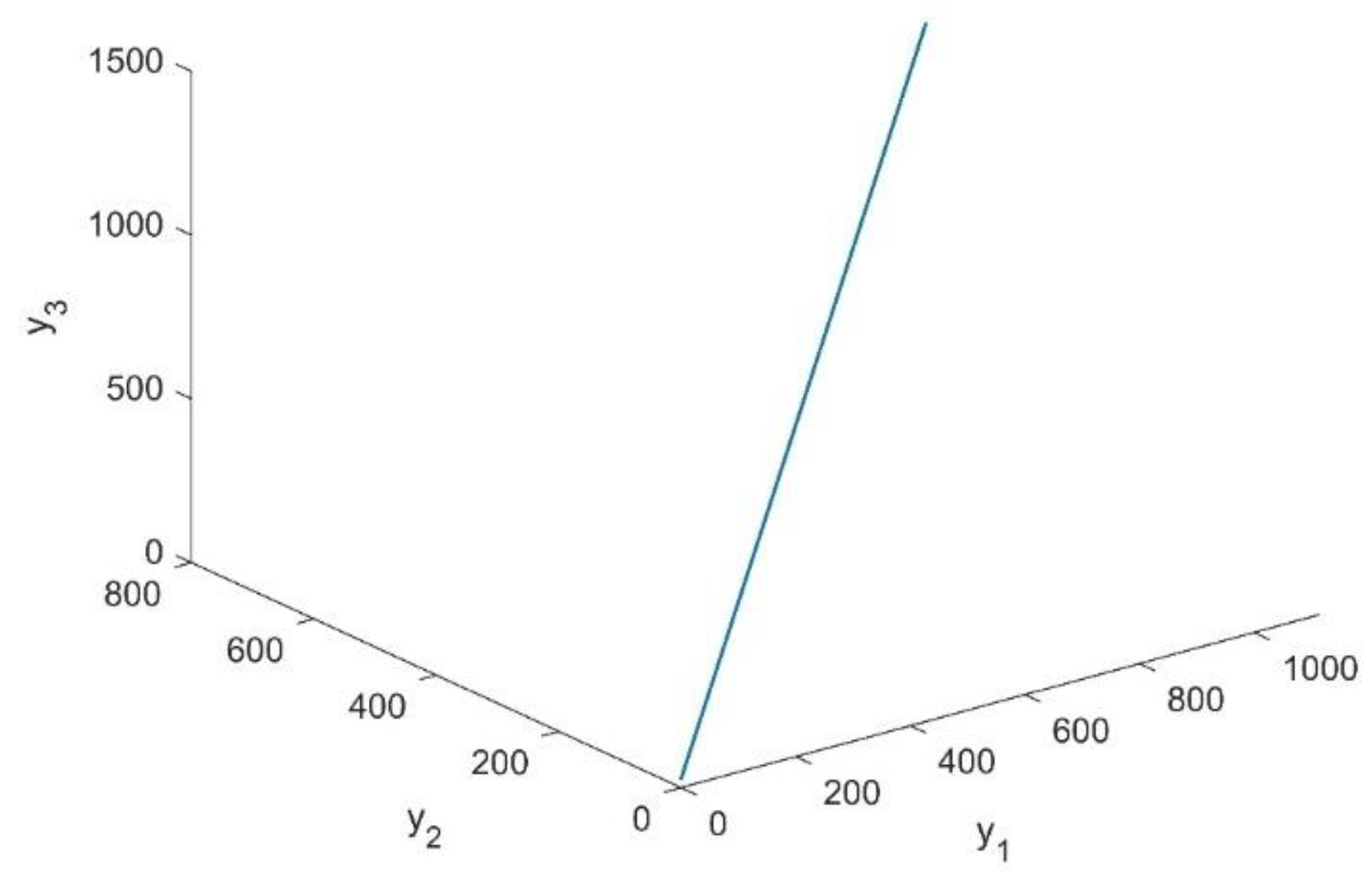 Axioms 12 00223 g005 Axioms 12 00223 g005