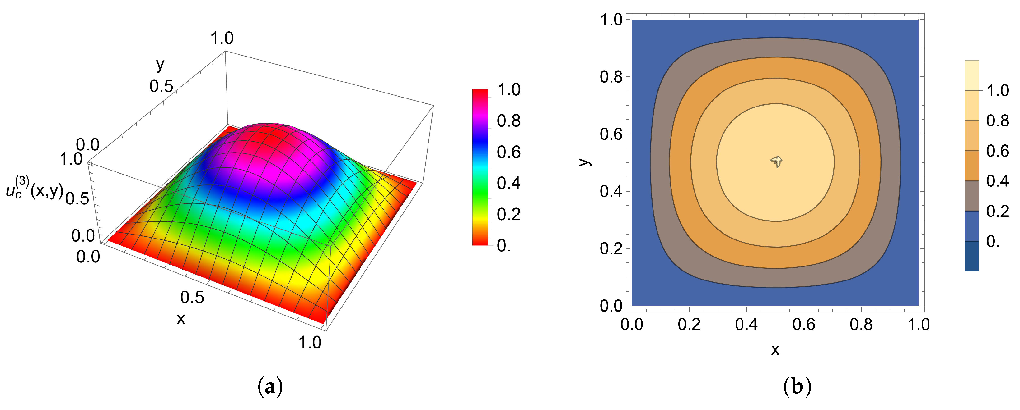 Axioms 12 00227 g002 Axioms 12 00227 g002