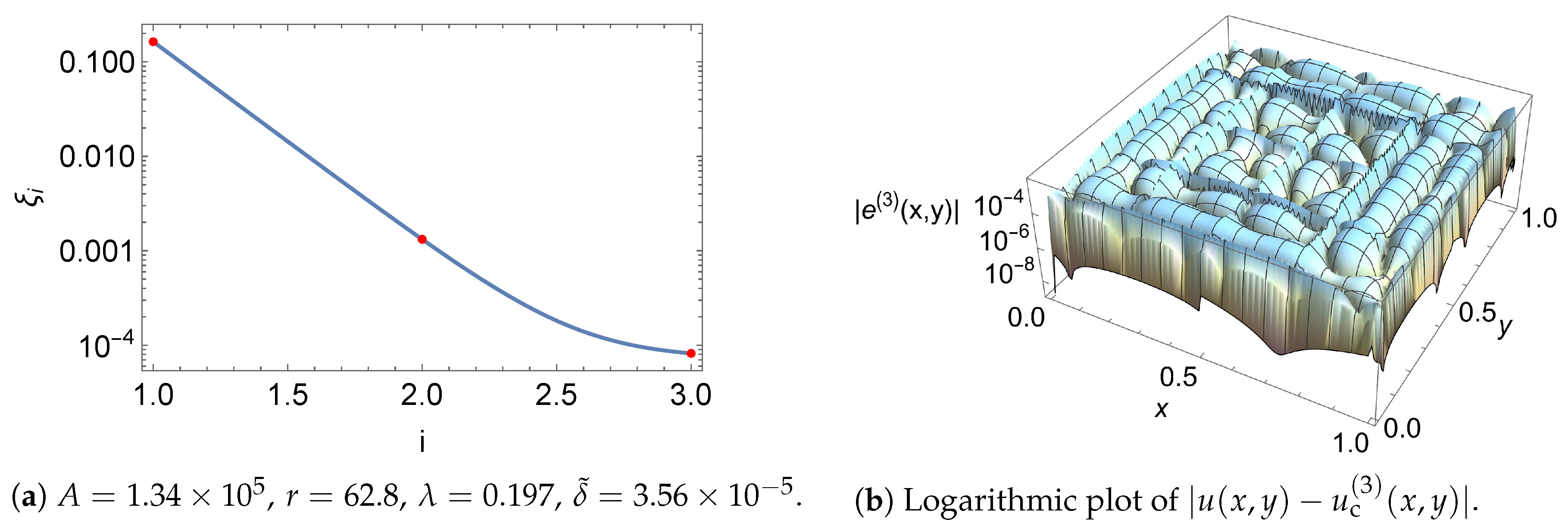 Axioms 12 00227 g003 Axioms 12 00227 g003