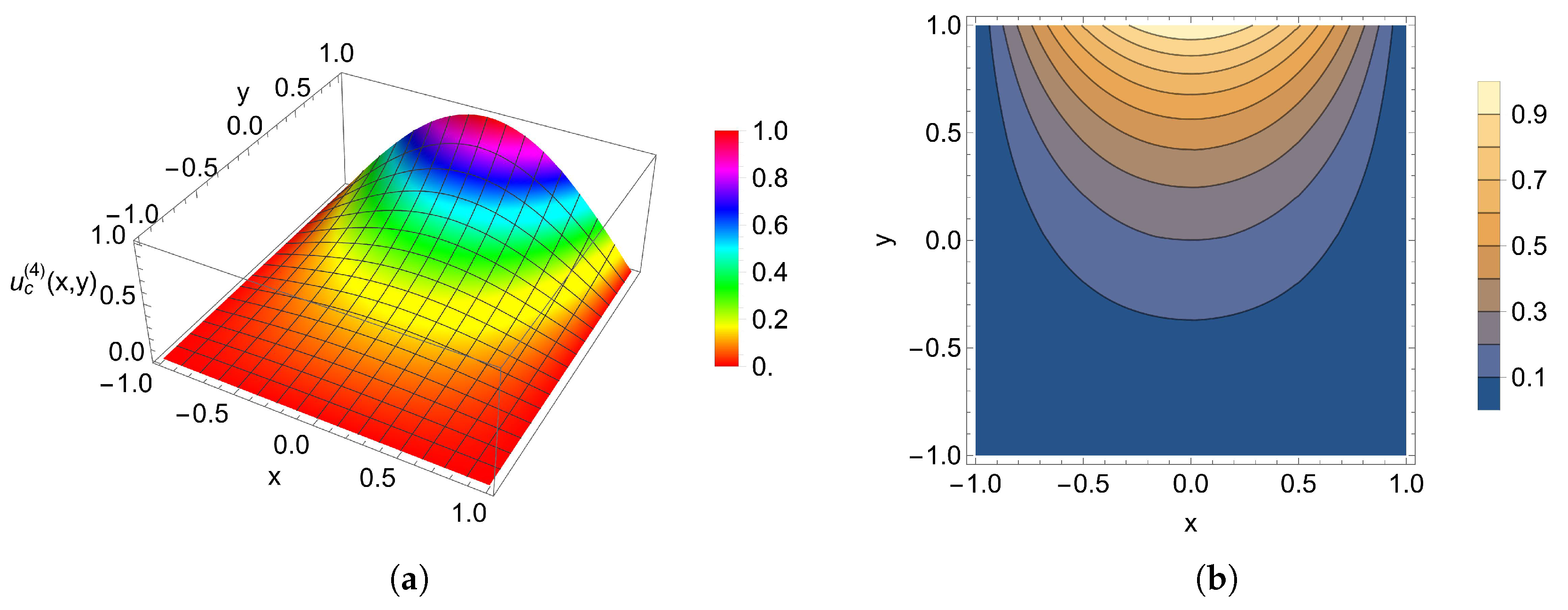 Axioms 12 00227 g004 Axioms 12 00227 g004