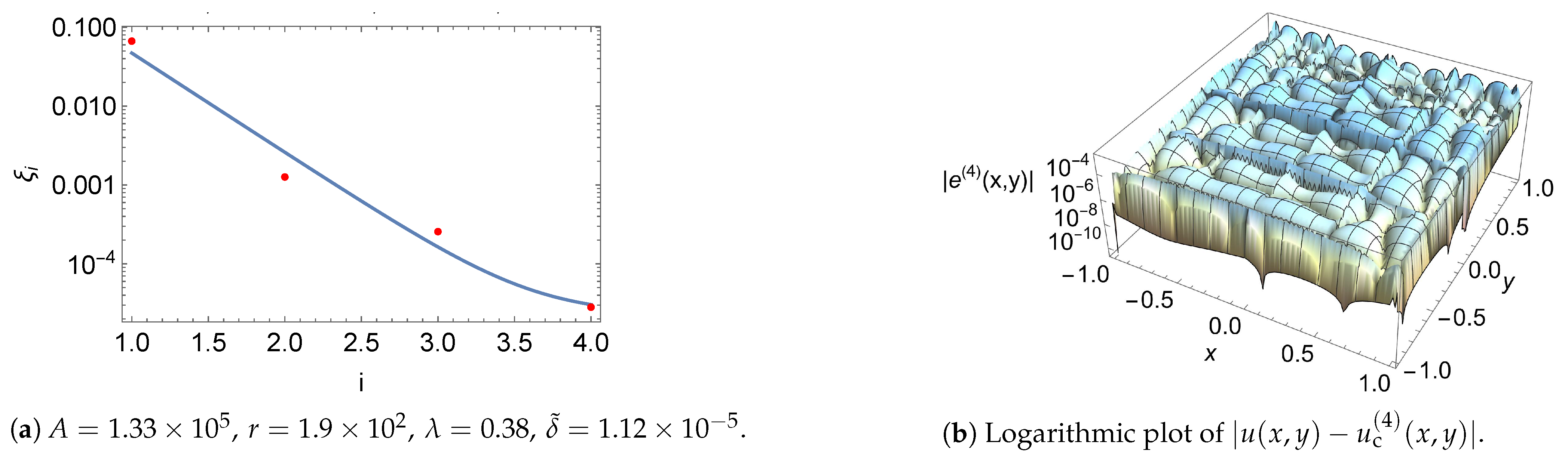 Axioms 12 00227 g005 Axioms 12 00227 g005