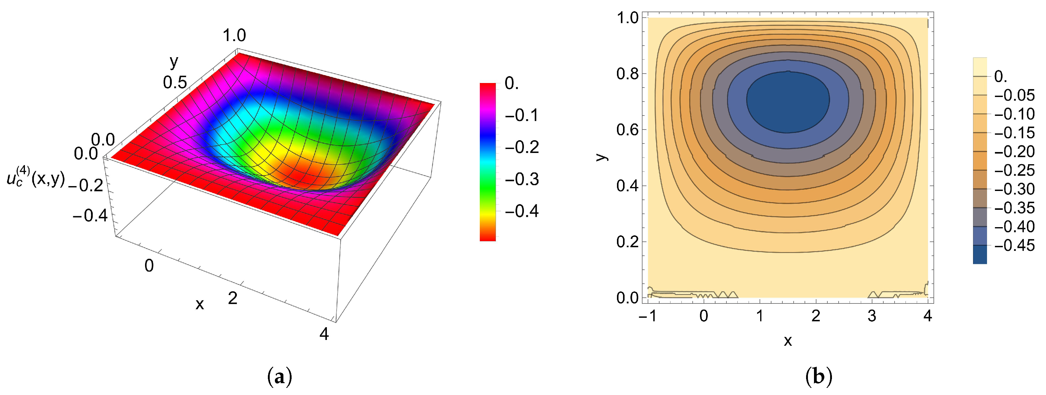 Axioms 12 00227 g006 Axioms 12 00227 g006