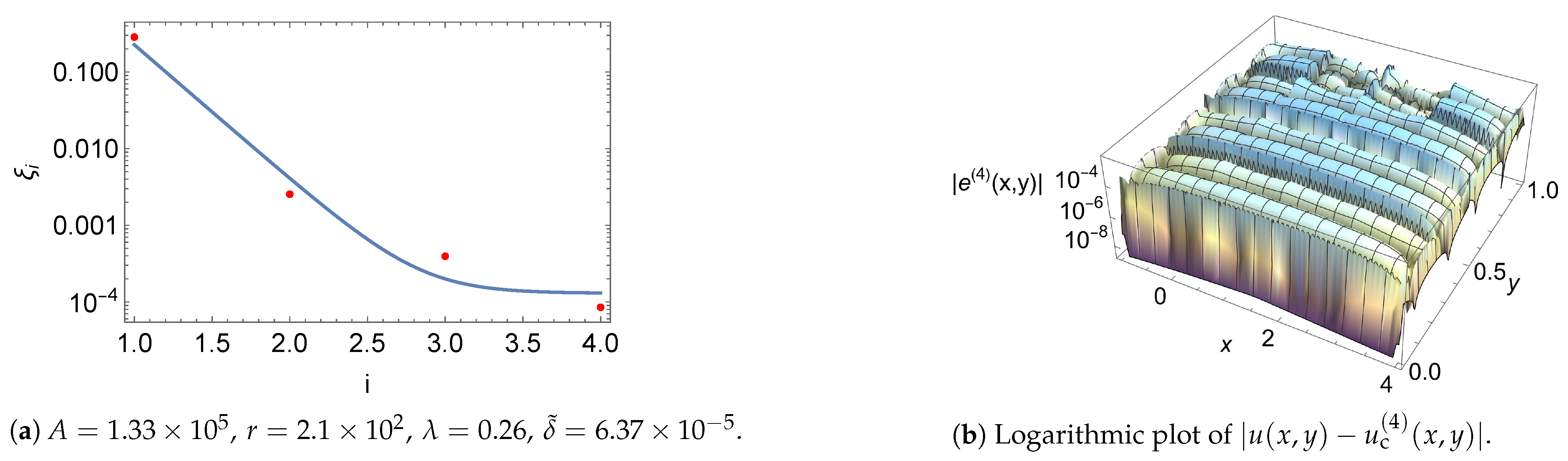 Axioms 12 00227 g007 Axioms 12 00227 g007