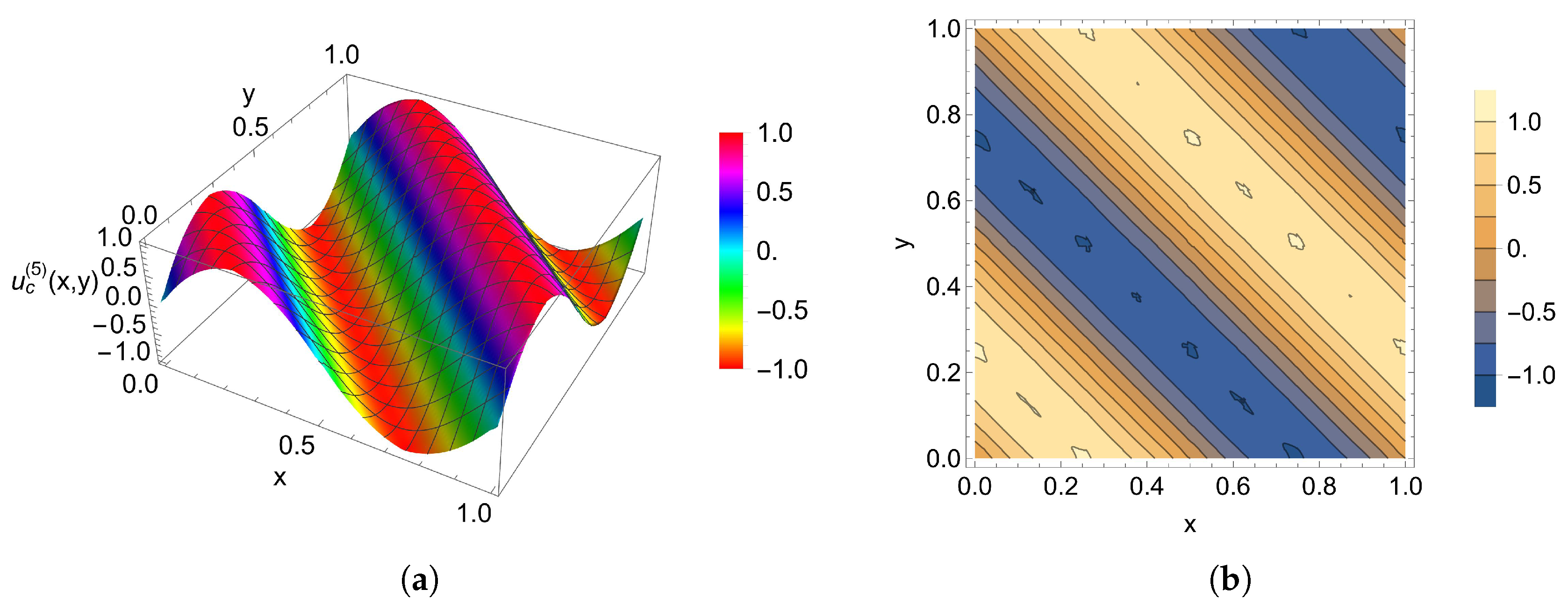 Axioms 12 00227 g008 Axioms 12 00227 g008