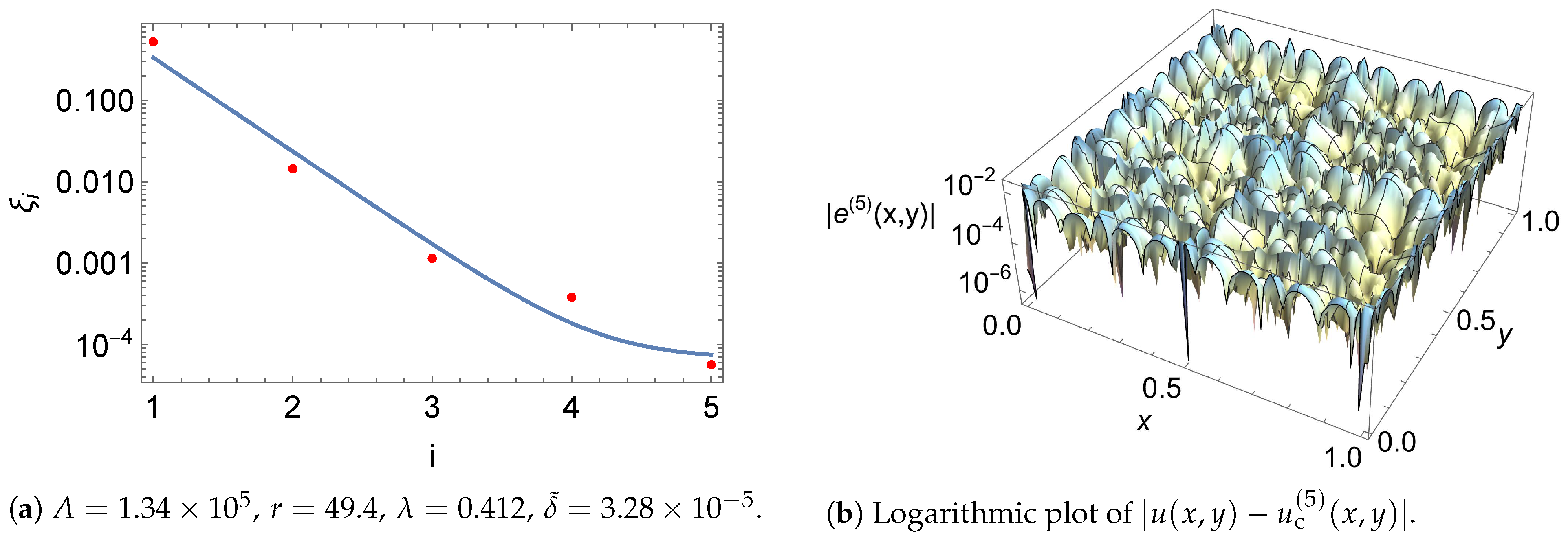 Axioms 12 00227 g009 Axioms 12 00227 g009