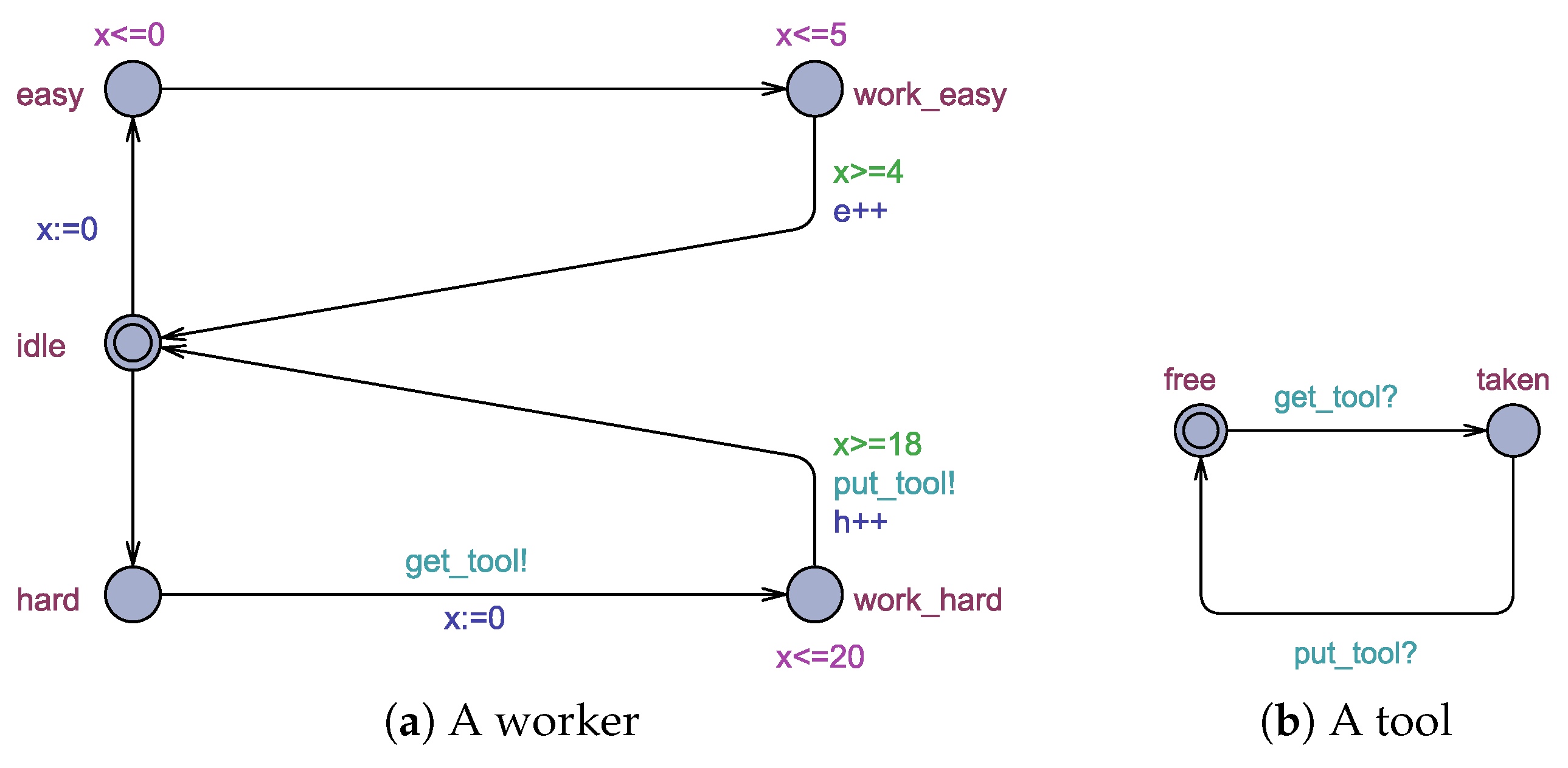 Axioms 12 00230 g002