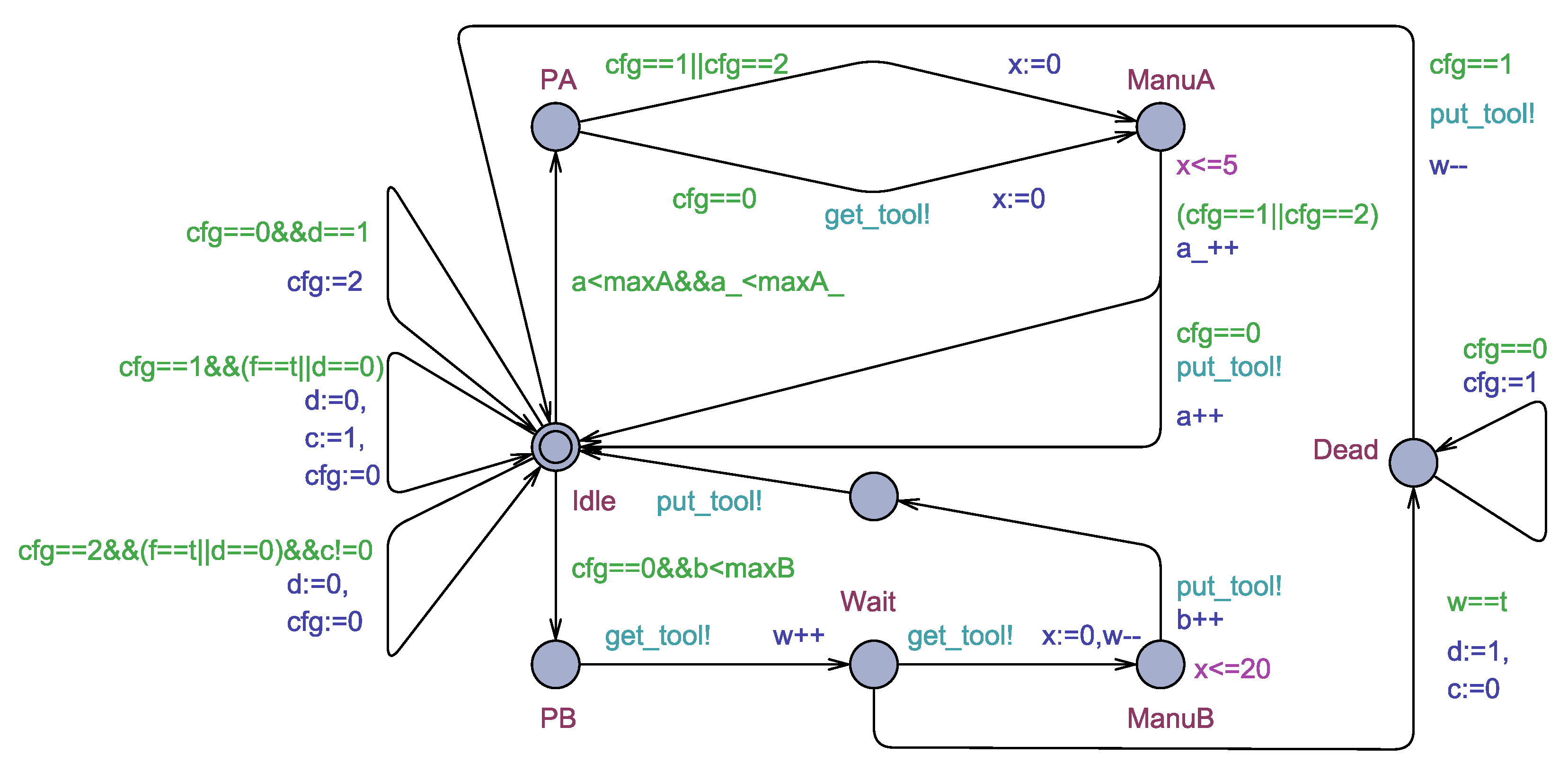 Axioms 12 00230 g010