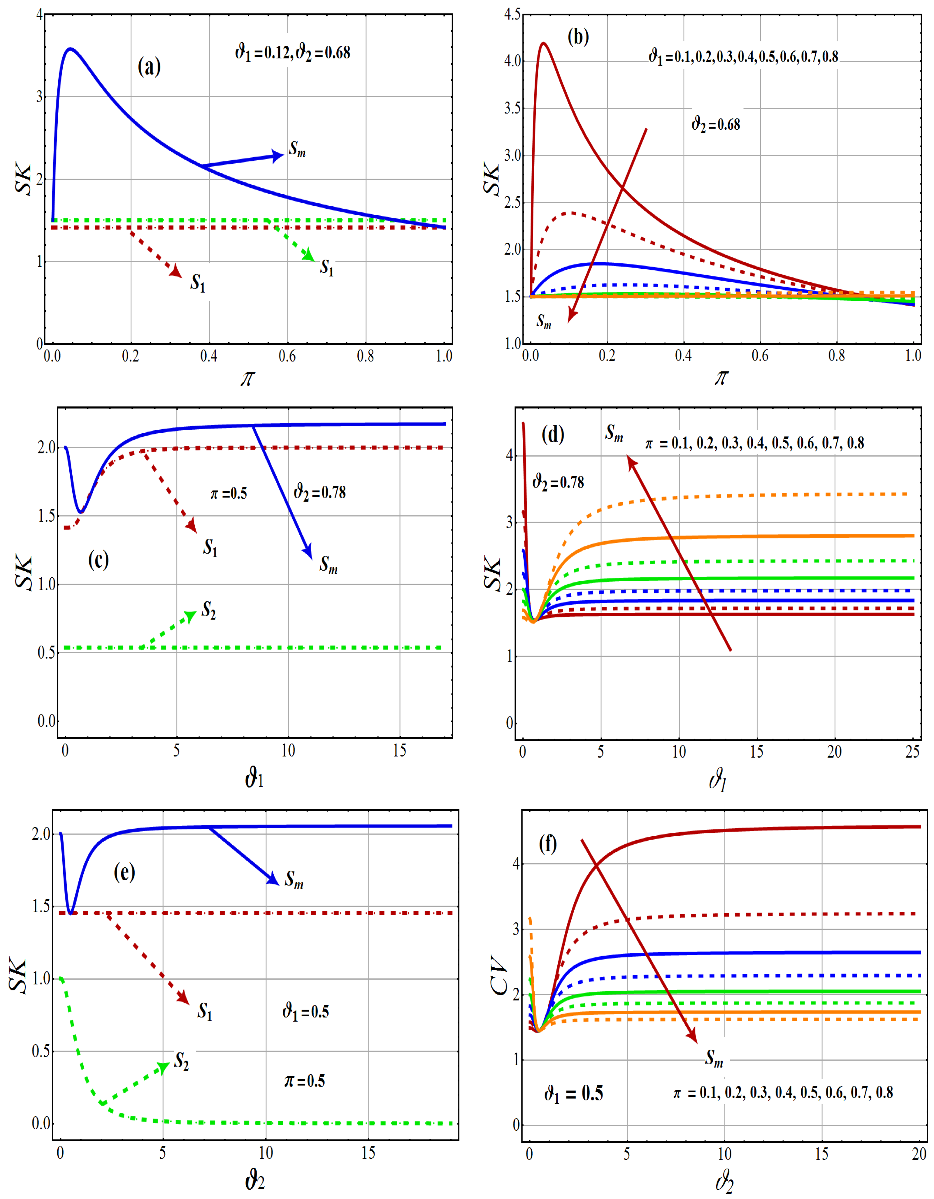 Axioms 12 00231 g005