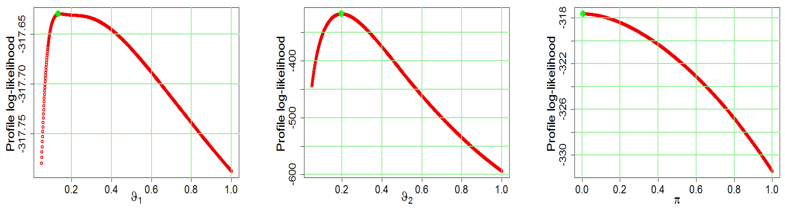 Axioms 12 00231 g018