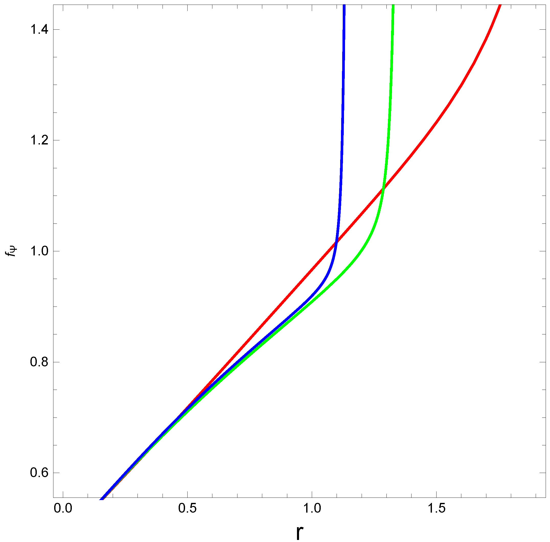 Axioms 12 00234 g002 Axioms 12 00234 g002