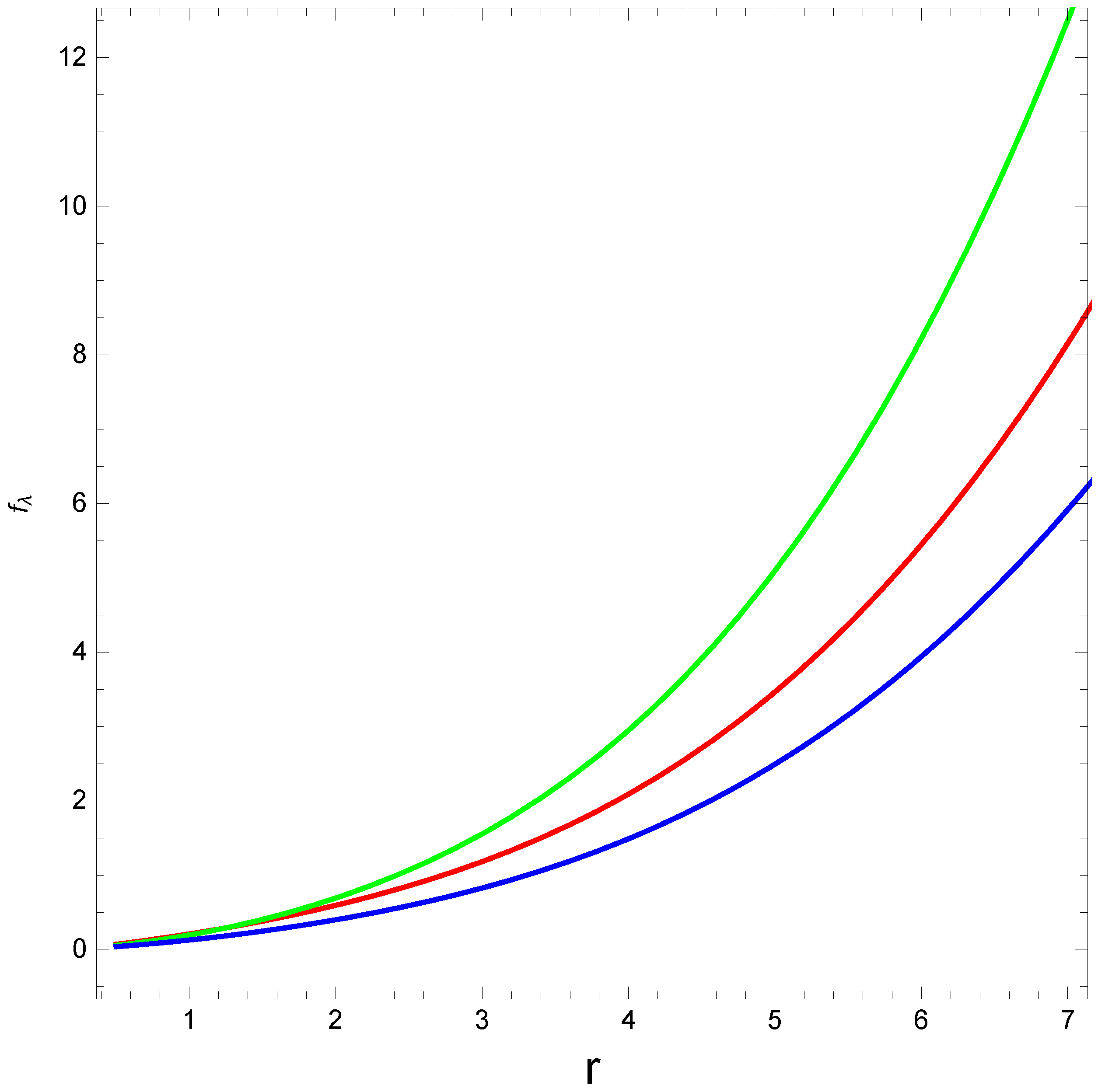 Axioms 12 00234 g003 Axioms 12 00234 g003